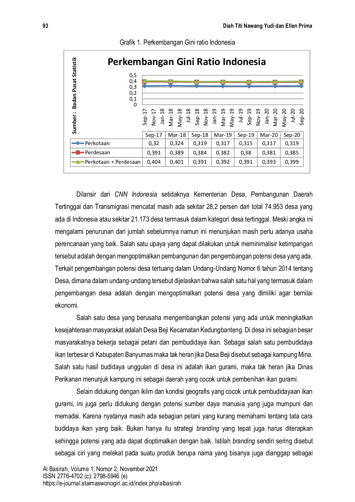 JURIS Upaya Peningkatan Branding Desa Beji Sebagai Kampung Mina Untuk Meningkatkan Pemasaran