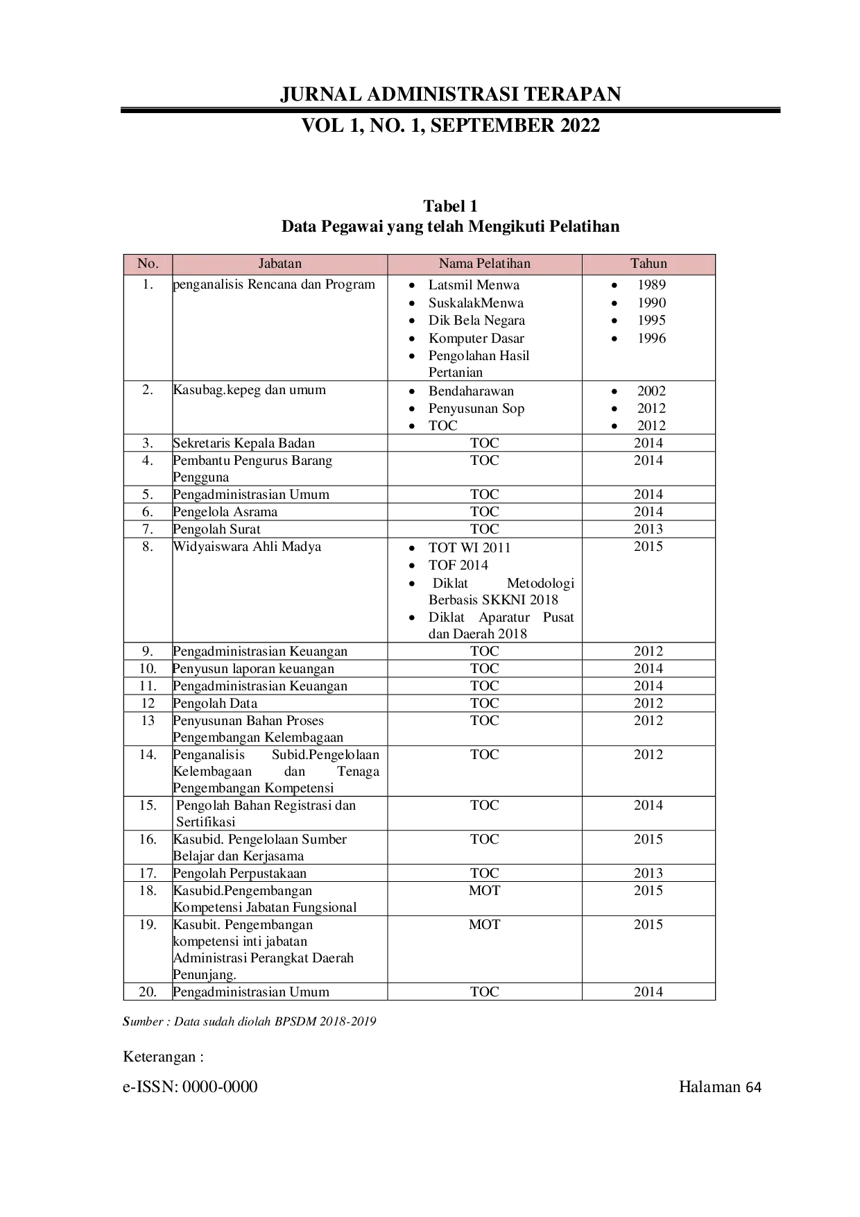 JURIS Pengaruh Pendidikan Dan Pelatihan Terhadap Kinerja Pegawai Pada Badan Pengembangan Sumber Daya Manusia Bpsdm Provinsi Maluku