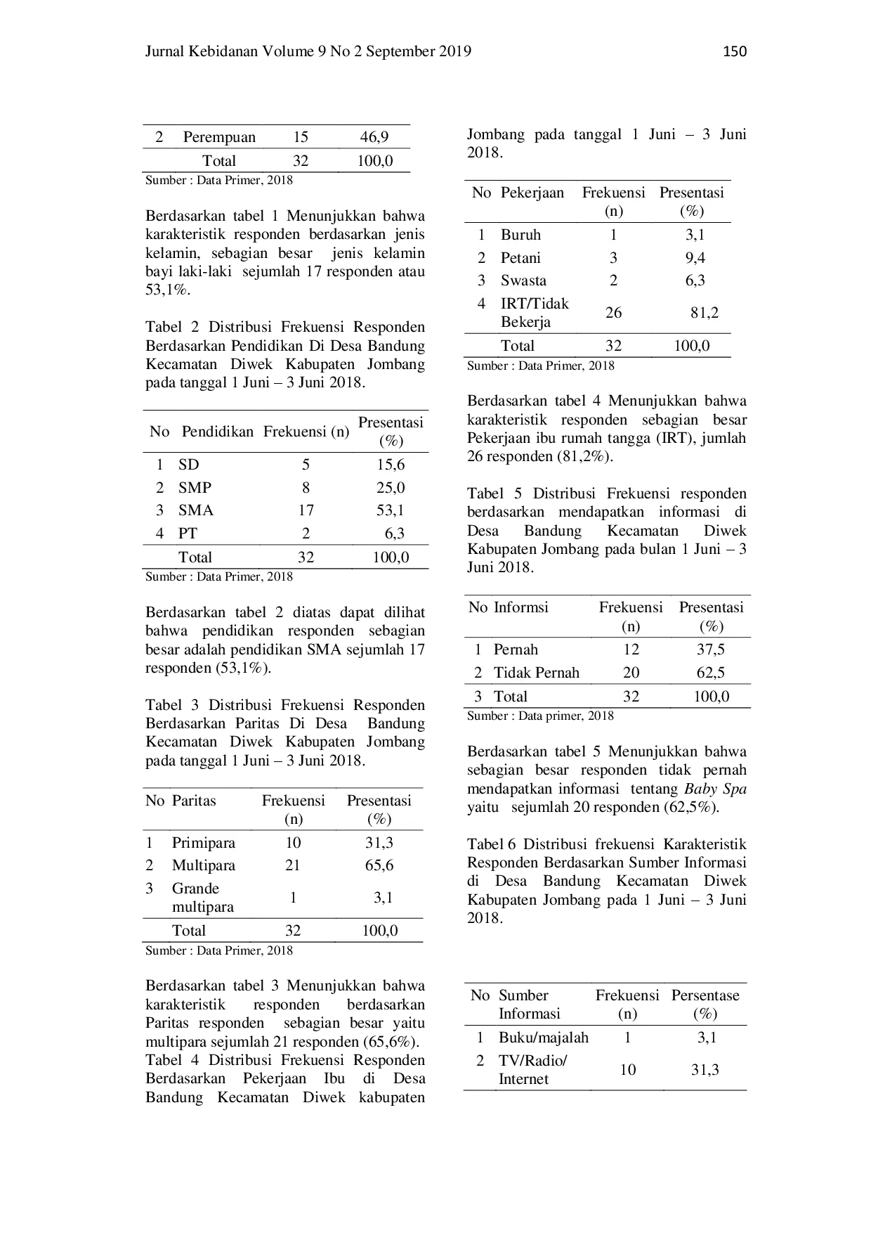 juris Pengaruh Penyuluhan Baby Spa terhadap Minat Ibu dalam Pelaksanaan Baby Spa