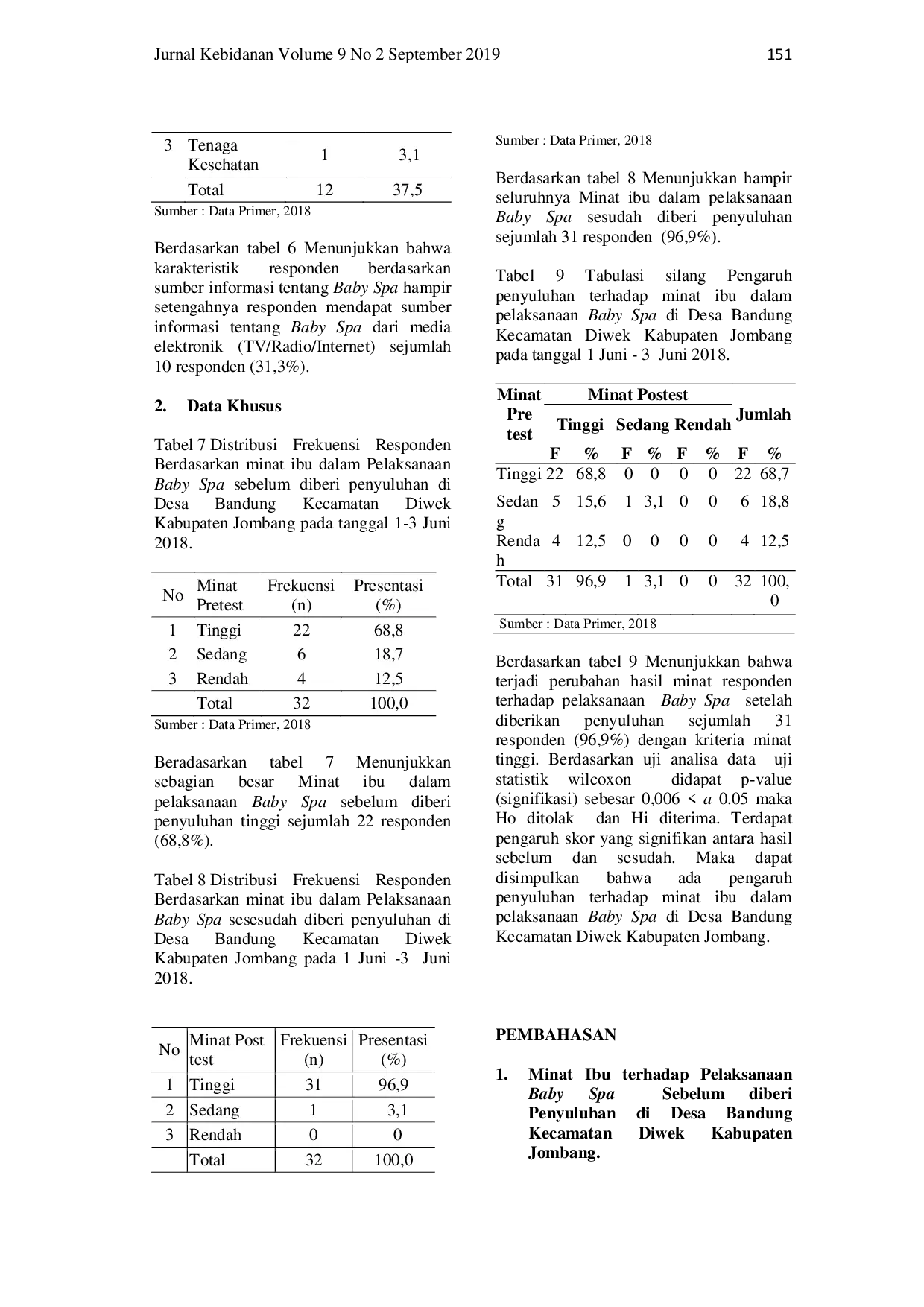 juris Pengaruh Penyuluhan Baby Spa terhadap Minat Ibu dalam Pelaksanaan Baby Spa