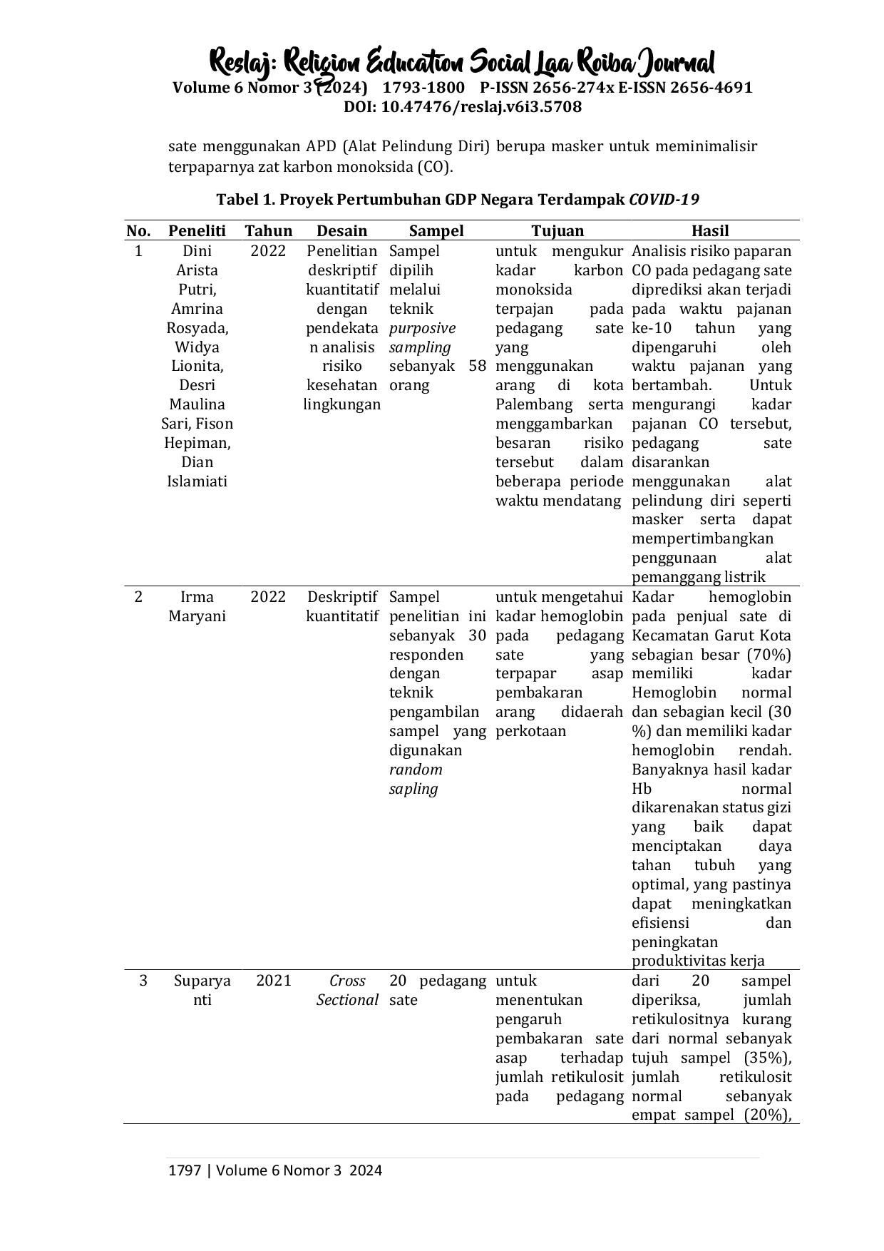 JURIS Gambaran Kadar Hemoglobin dan Karbon Monoksida pada Pedagang Sate