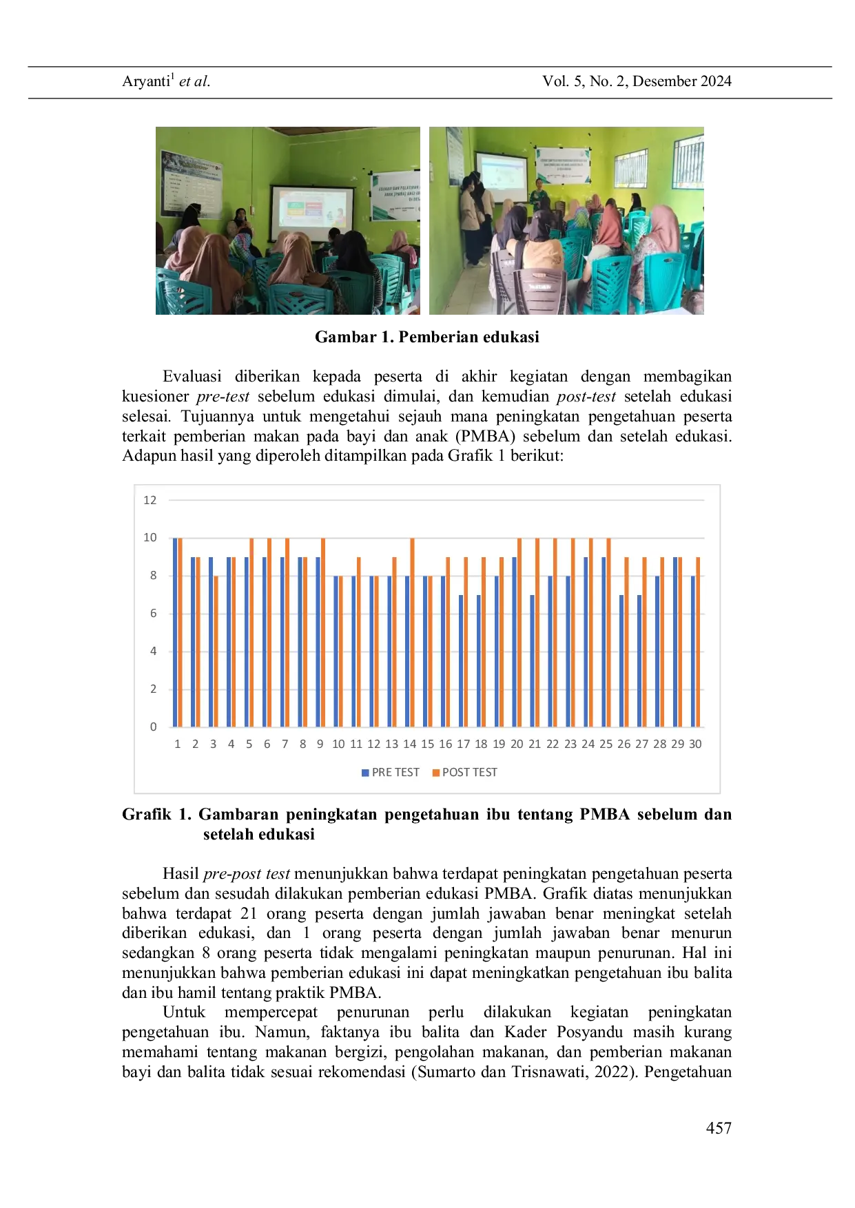 JURIS Edukasi dan Pelatihan Pemberian Makan Bayi dan Anak dari Bahan Lokal bagi Ibu Balita dan Ibu Hamil