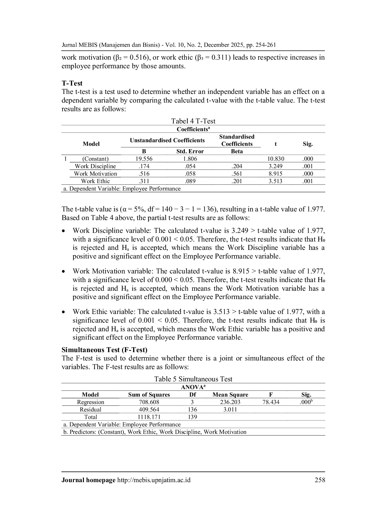 JURIS The Effect of Work Discipline Work Motivation and Work Ethic on Private Employee Performance in Bandar Lampung
