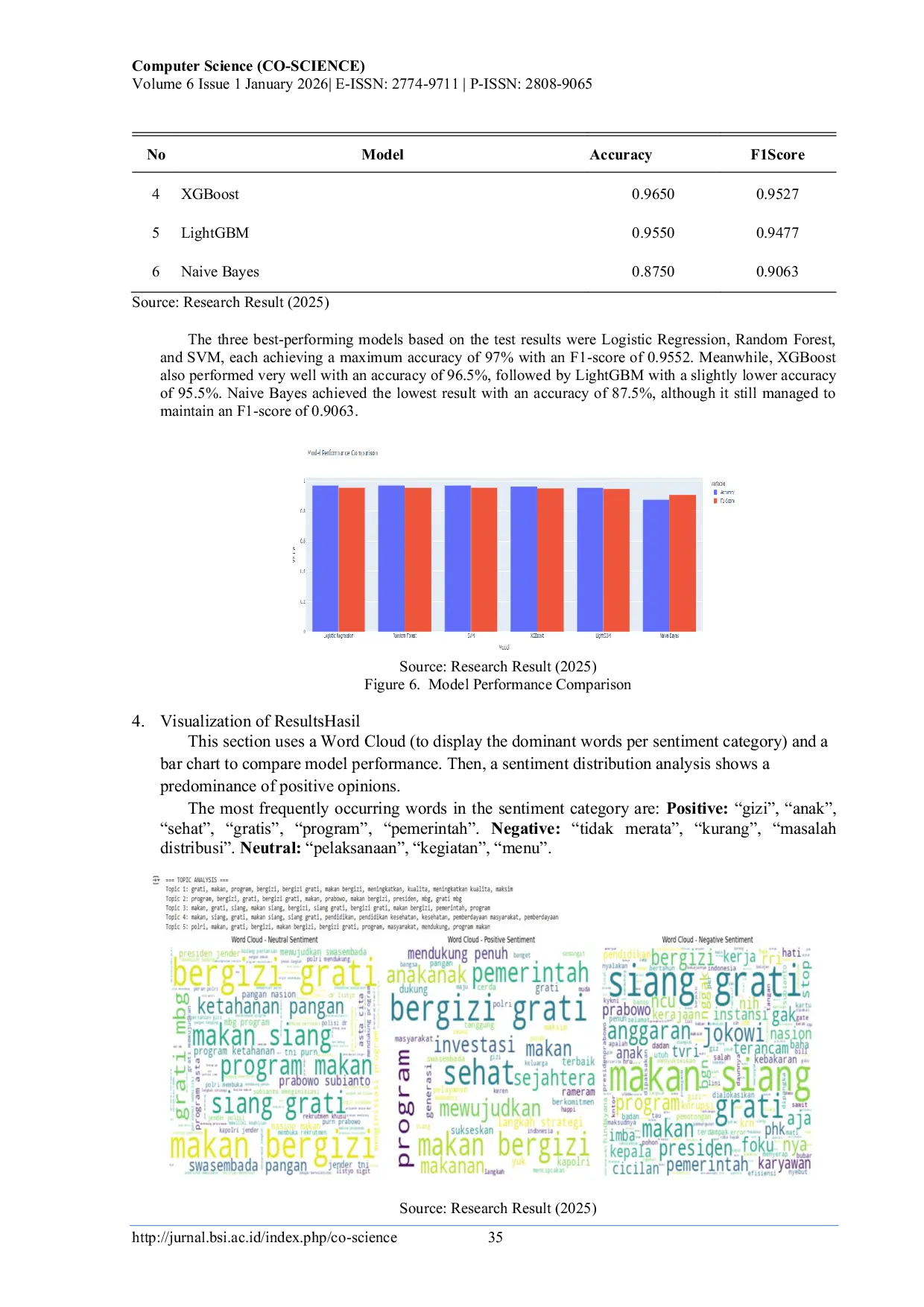 JURIS Analyzing Public Sentiment Toward Makanan Bergizi Gratis Program Using Machine Learning