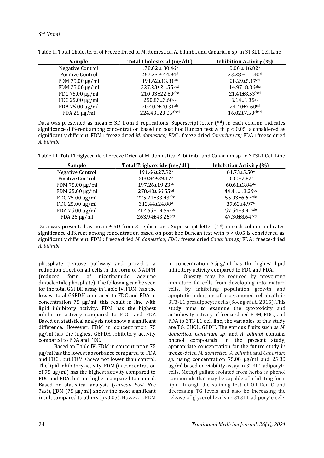 JURIS Cytotoxicity and Antiobesity Activity of Freeze Dried Malus domestica Canarium sp and Averrhoa bilimbi Fruit