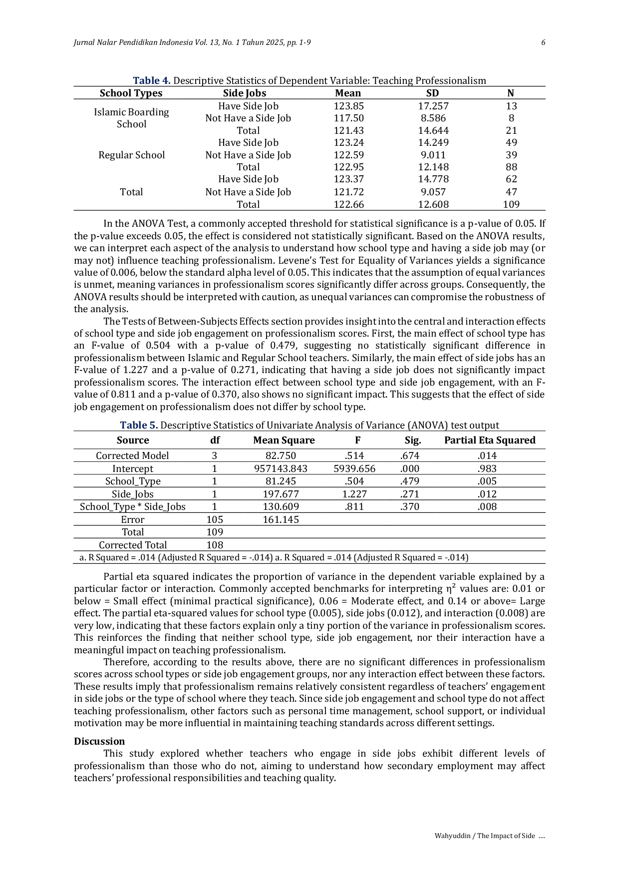 JURIS The Impact of Side Jobs on Teaching Professionalism among Teachers in Islamic Boarding Schools and Regular Schools