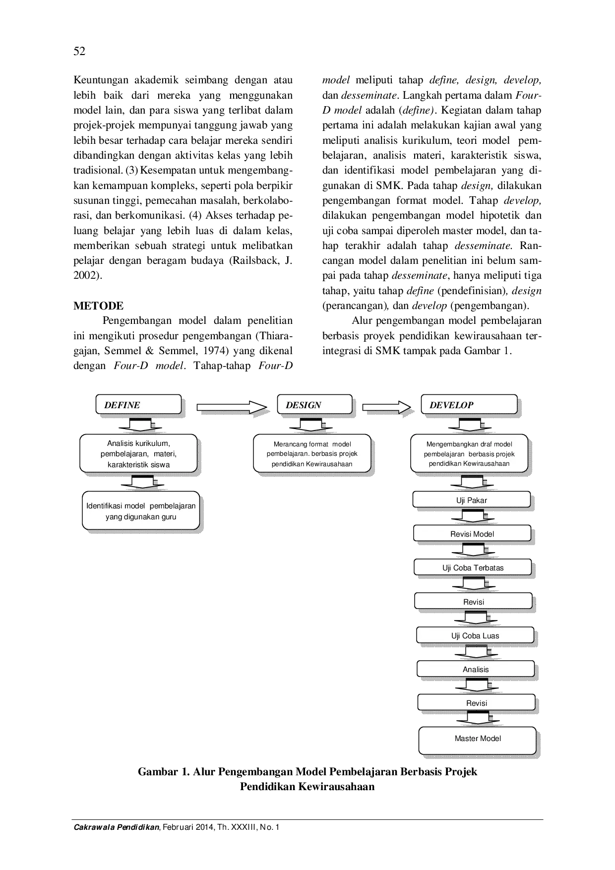 juris Pengembangan Model Pembelajaran Berbasis Projek Pendidikan Kewirausahaan Untuk Meningkatkan Sikap Minat Perilaku Wirausaha Dan Prestasi Belajar Siswa Smk