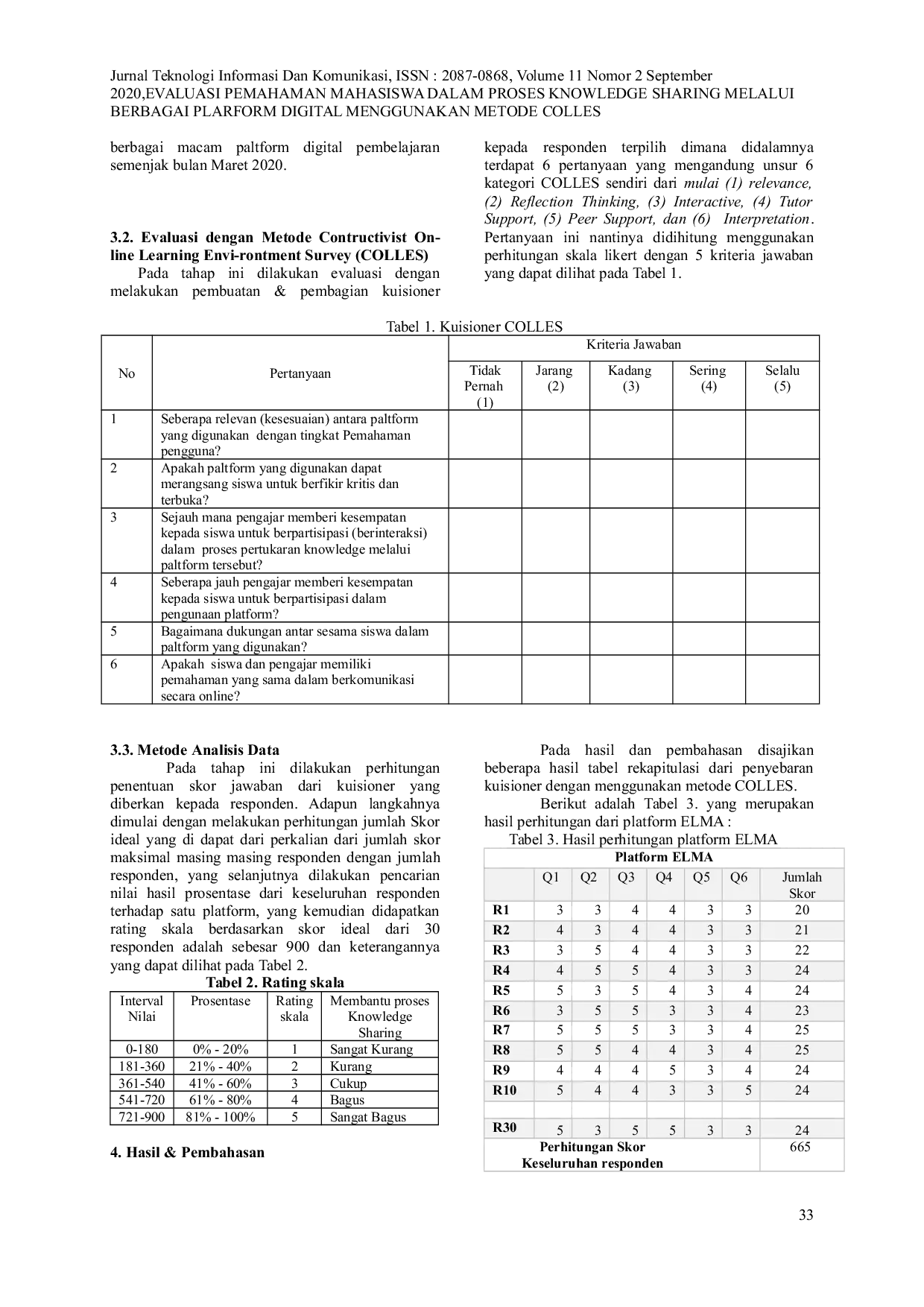 JURIS Evaluasi Pemahaman Mahasiswa dalam Proses Knowledge Sharing Melalui Berbagai Platform Digital Menggunakan Metode Colles