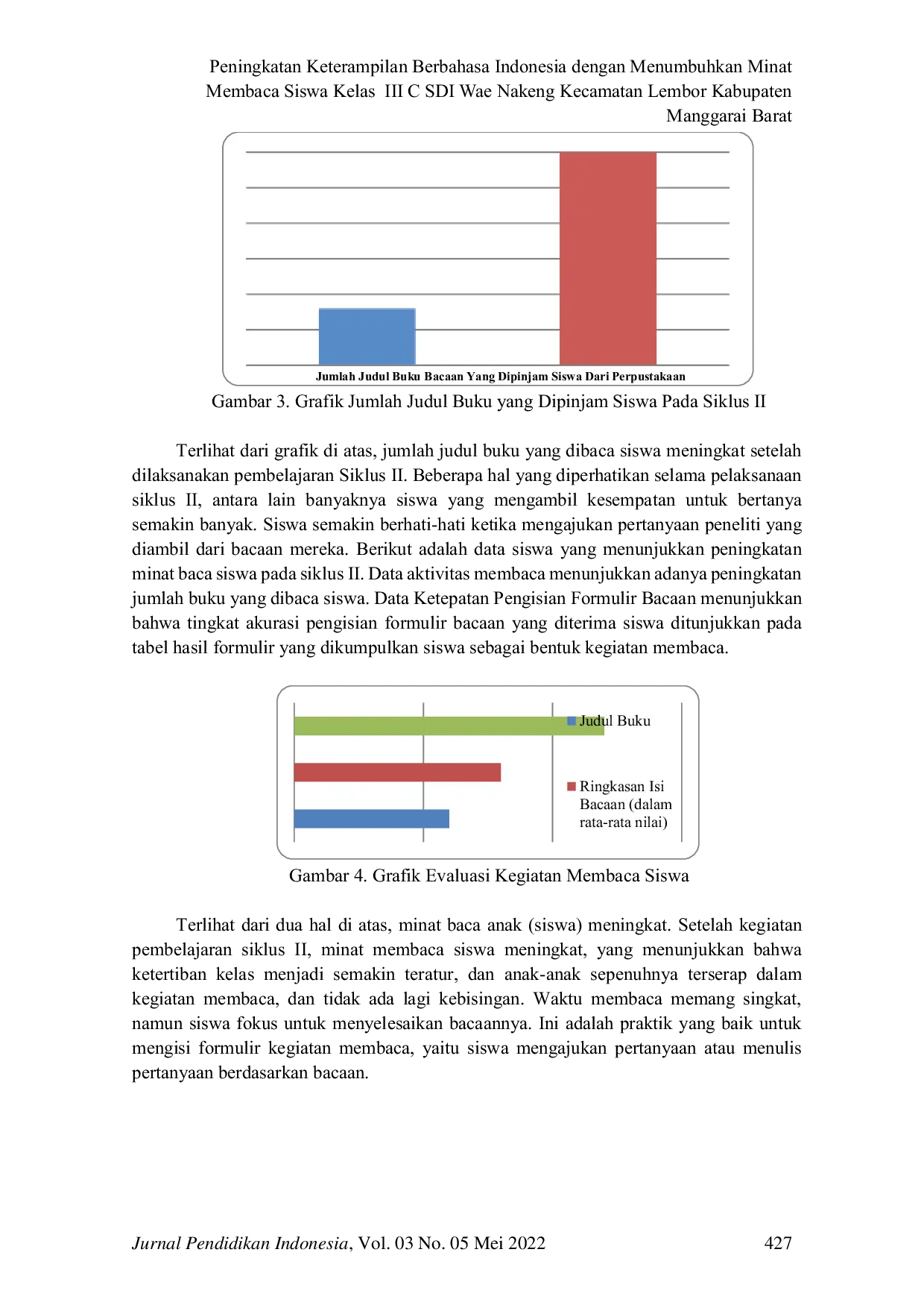 JURIS Peningkatan Keterampilan Berbahasa Indonesia dengan Menumbuhkan Minat Membaca Siswa Kelas III C SDI Wae Nakeng Kecamatan Lembor Kabupaten Manggarai Barat
