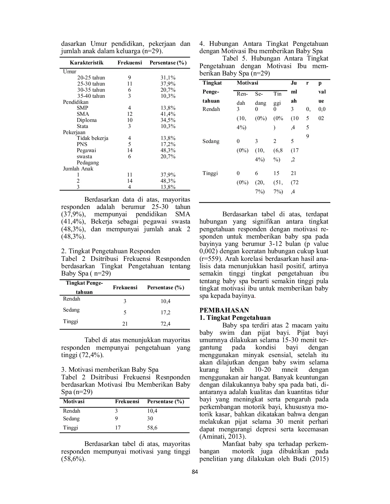 JURIS Tingkat Pengetahuan Dan Motivasi Ibu Dalam Memberikan Baby Spa Pada Bayi