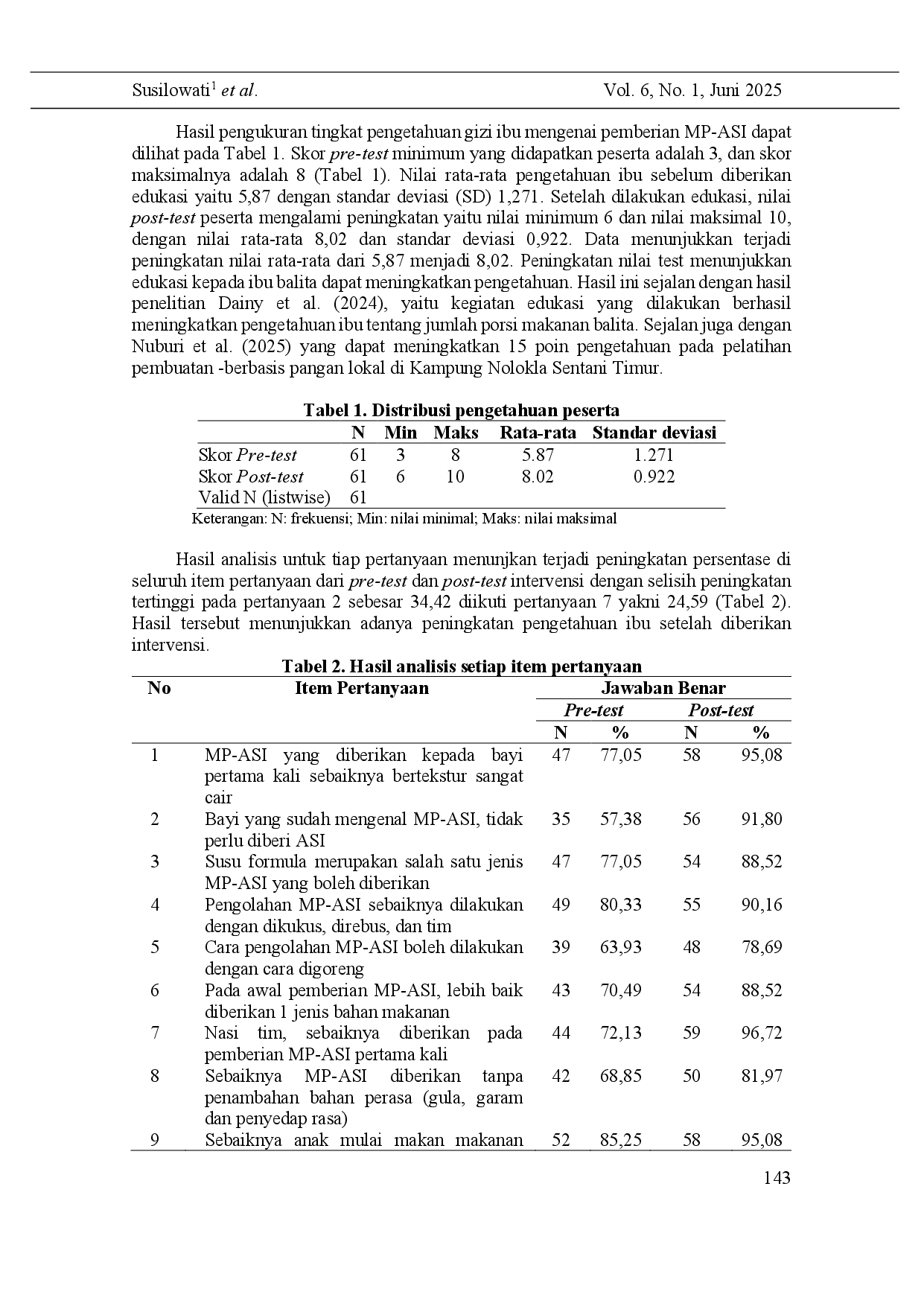 juris Effectiveness of Education on Providing Complementary Feeding Textures Appropriate to Toddlers Ages for Stunting Prevention