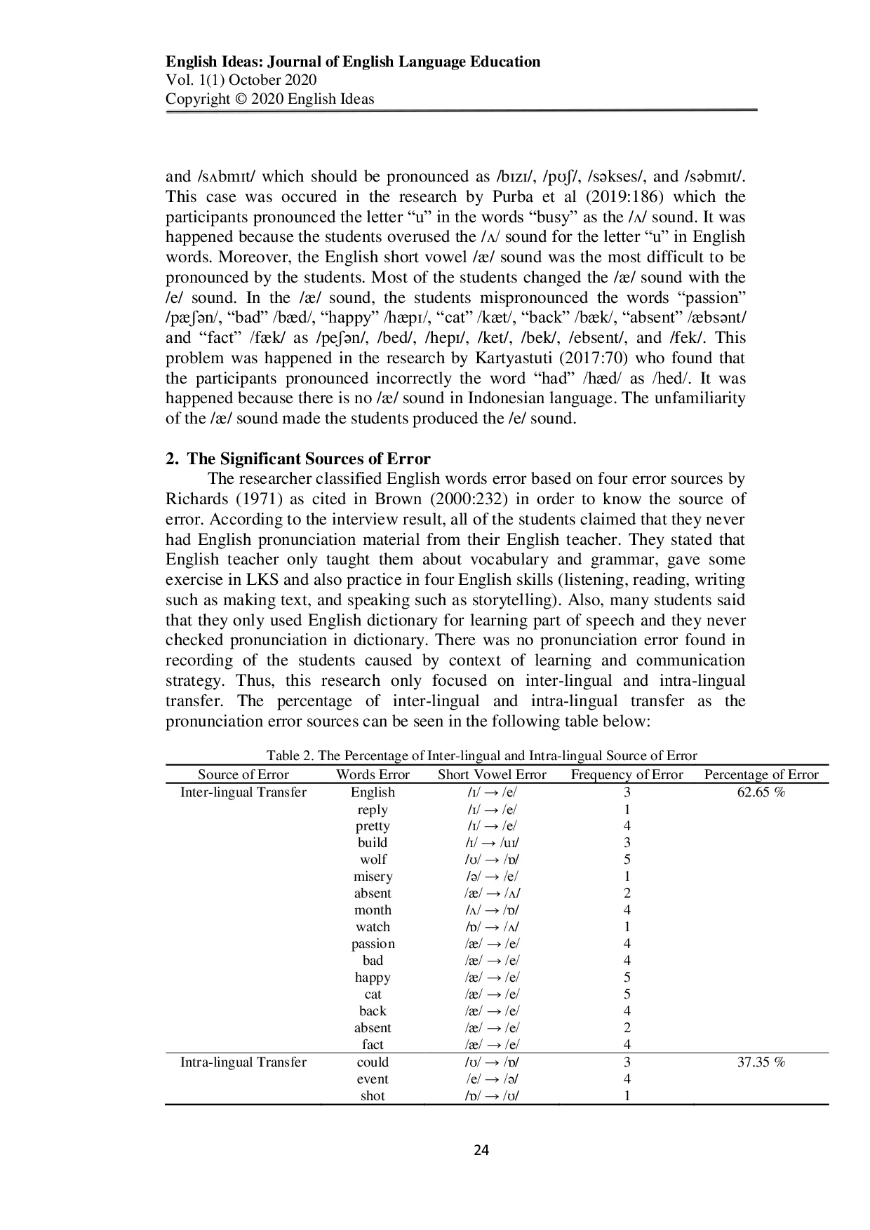 JURIS EFL students pronunciation error on English short vowel sounds