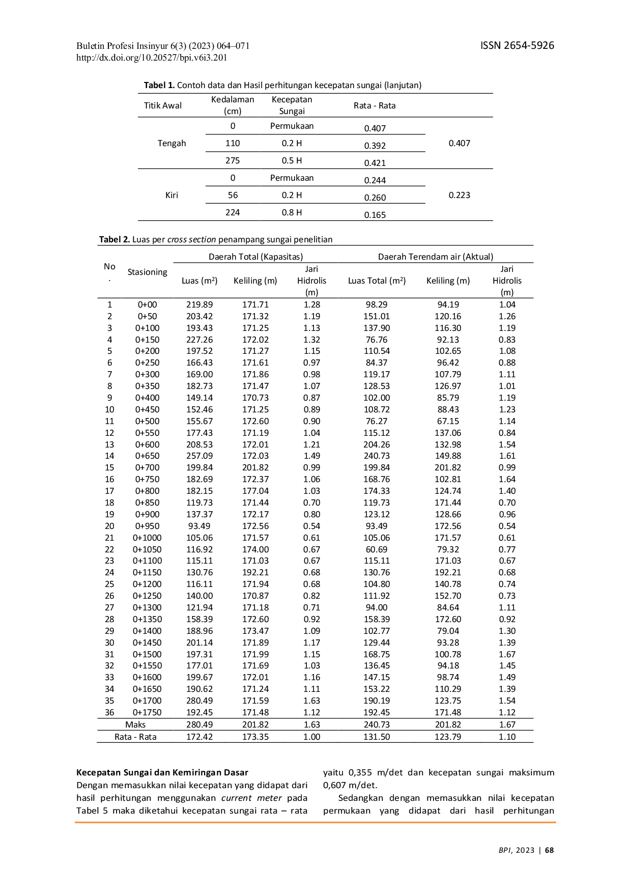 JURIS Analisis Kapasitas Sungai Balangan Perbandingan Debit Terukur dengan Metode Haspers