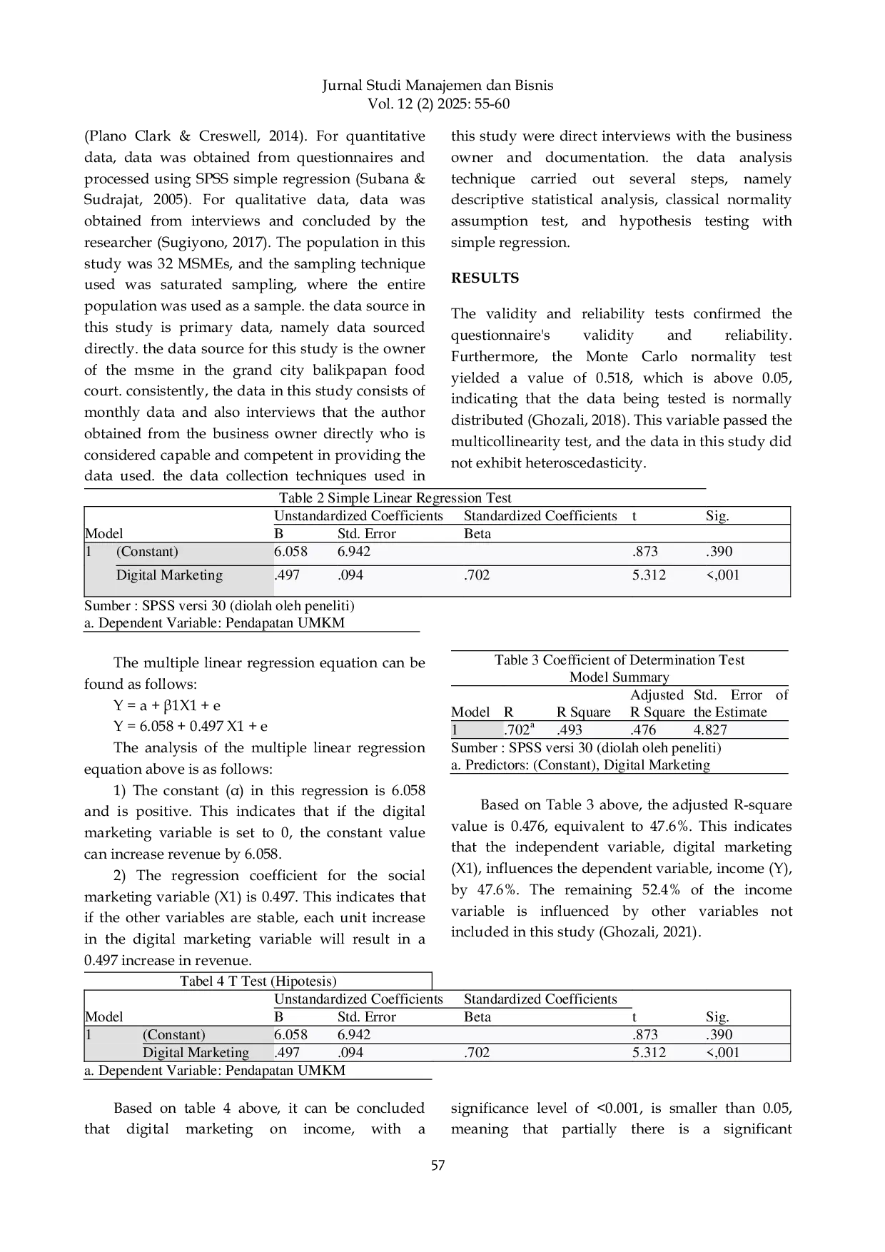 JURIS The Influence of Digital Marketing on The Income of Micro Small and Medium Enterprises msmes at The Food Court of Grand City balikpapan