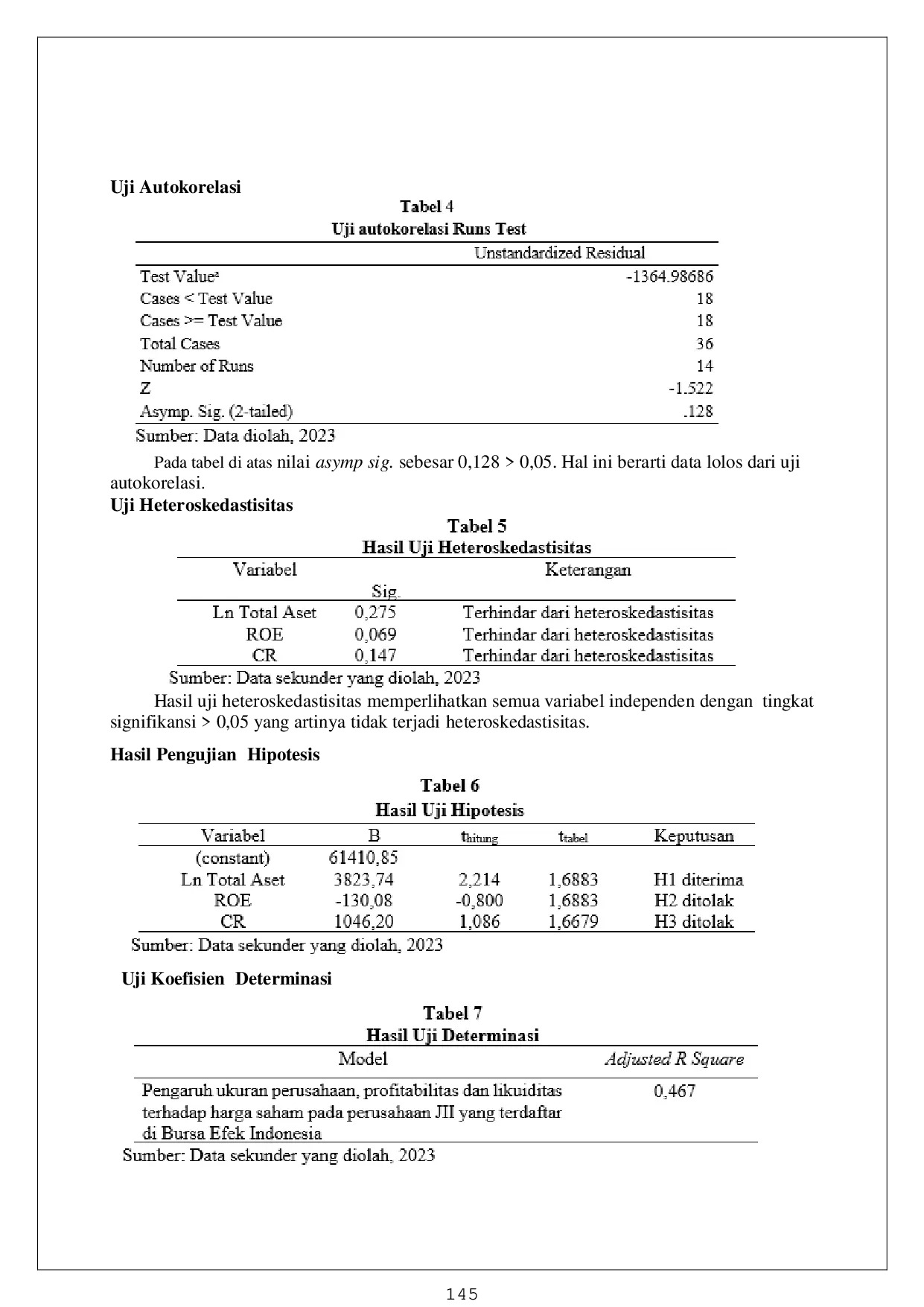 juris Pengaruh Ukuran Perusahaan Profitabilitas Dan Likuiditas Terhadap Harga Saham Pada Perusahaan Jii Jakarta Islamic Index Di Bursa Efek Indonesia