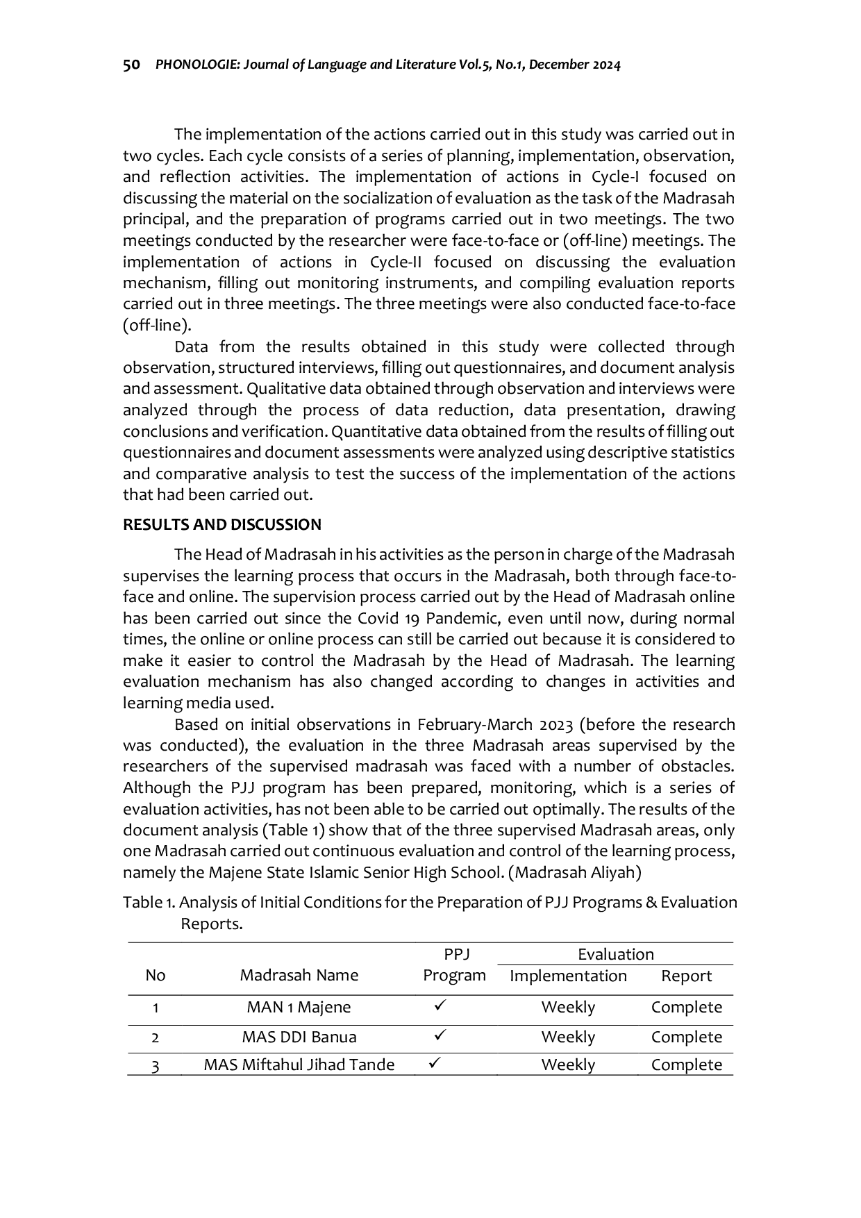 JURIS Implementation of Coaching Strategy as a Capacity Strengthening for Madrasah Principals in Conducting Evaluations