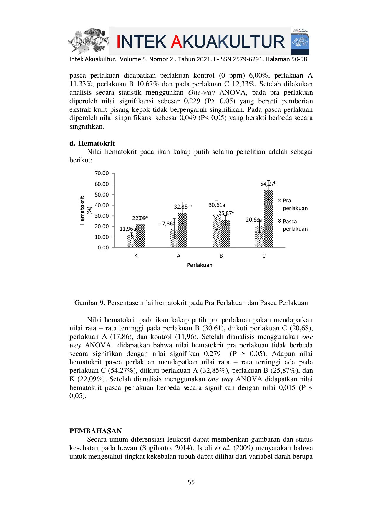 JURIS Effect of Giving Kepok Banana Skin Extract Musa acuminata x Musa balbisiana on Leukocyte Differentials in White Snapper Fry Lates Calcalifer