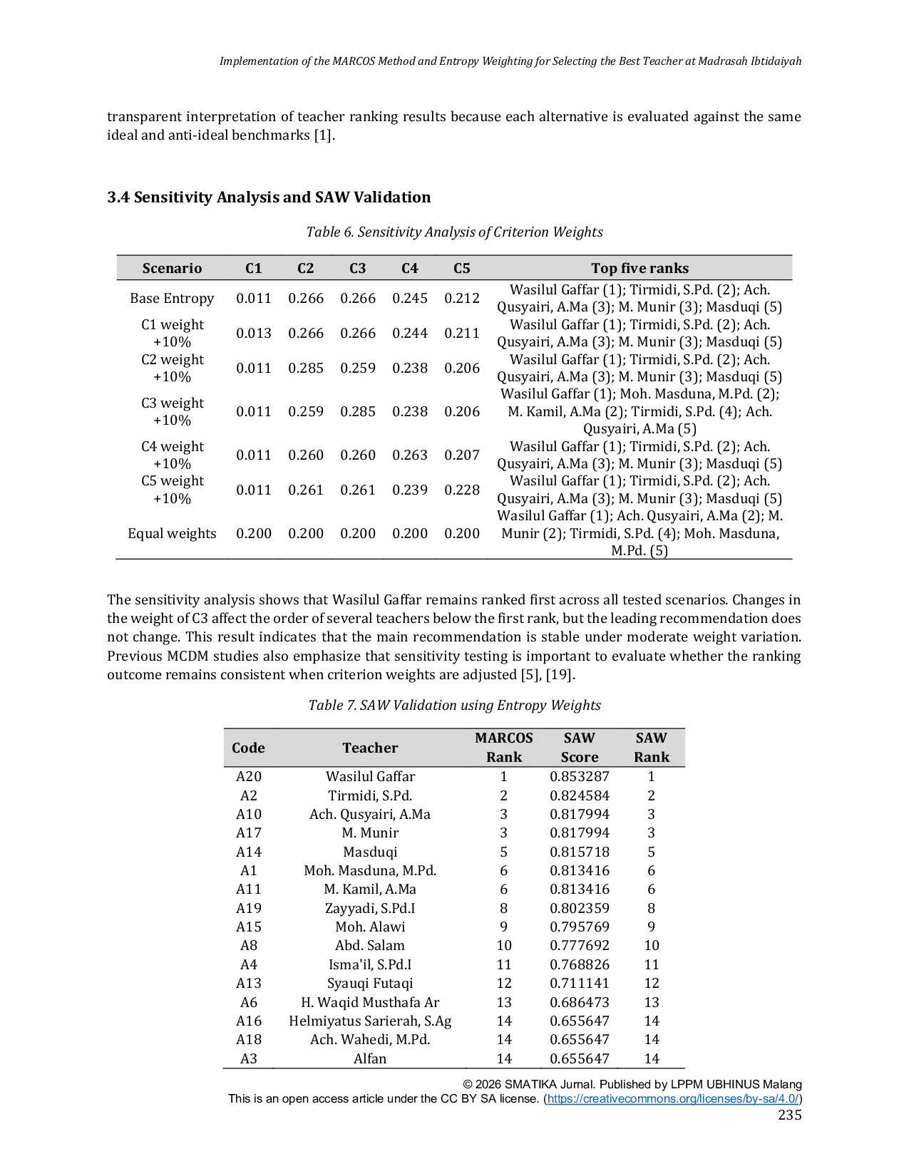 JURIS Implementation of the MARCOS Method and Entropy Weighting for Selecting the Best Teacher at Madrasah Ibtidaiyah