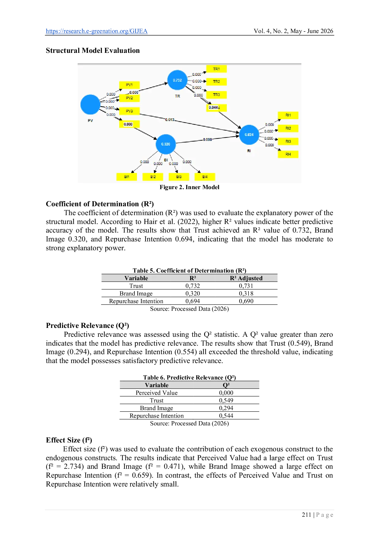 JURIS The Influence of Perceived Value on Repurchase Intention with the Mediation of Trust and Brand Image in the Whoosh Transportation Mode