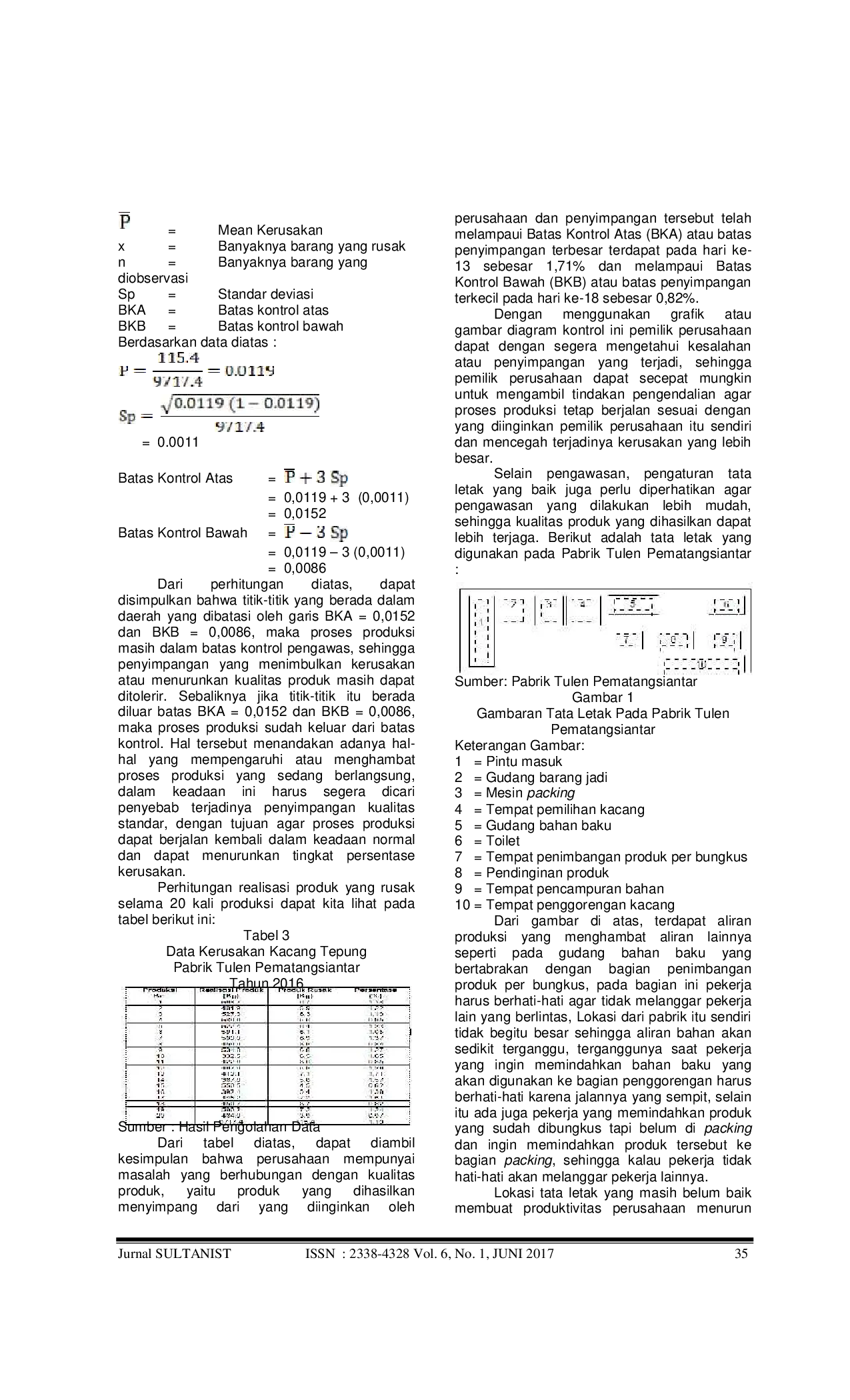 JURIS Analisis Pelaksanaan Pengawasan Produksi Dan Layout Untuk Meningkatkan Kualitas Produk Yang Dihasilkan Pada Pabrik Tulen Pematangsiantar