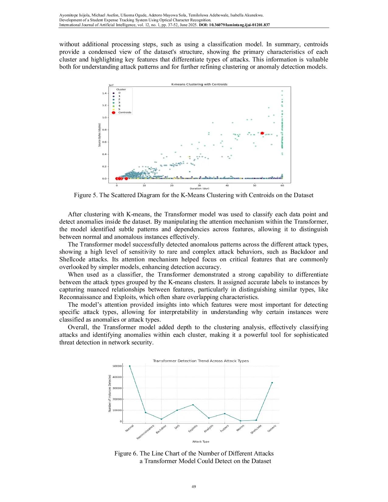 JURIS Network Anomaly Detection System using Transformer Neural Networks and Clustering Techniques