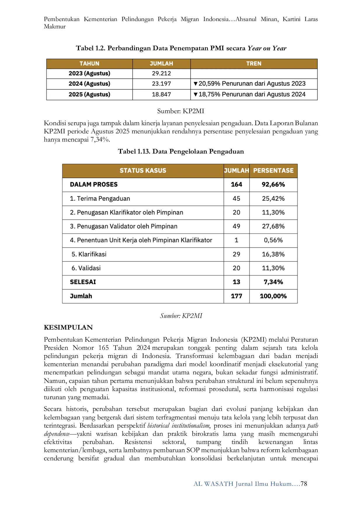 JURIS Pembentukan Kementerian Pelindungan Pekerja Migran Indonesia dan Masa Depan Perlindungan Pekerja Migran Indonesia