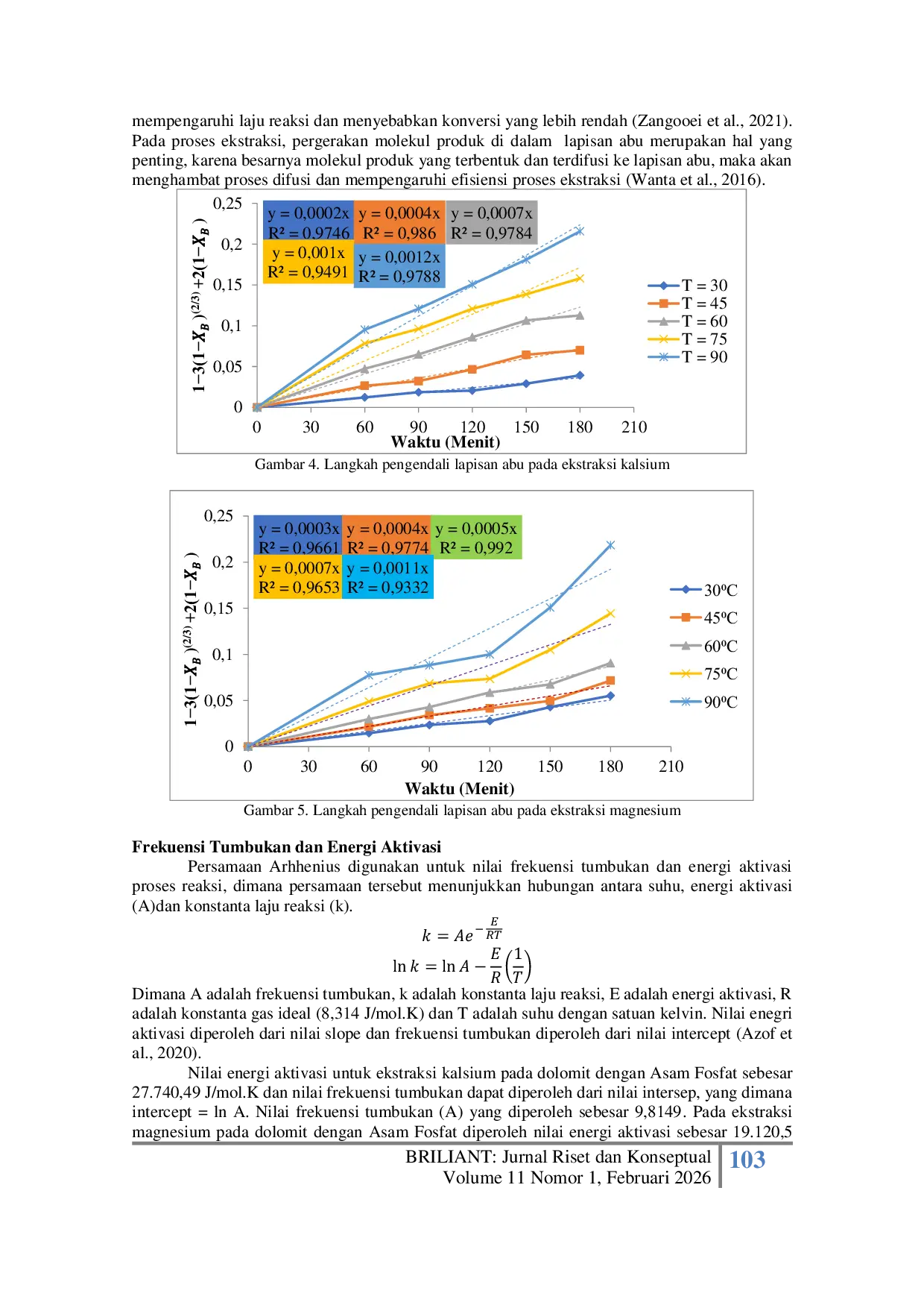 JURIS Studi Kinetika Reaksi Ekstraksi Dolomit dengan Asam Fosfat