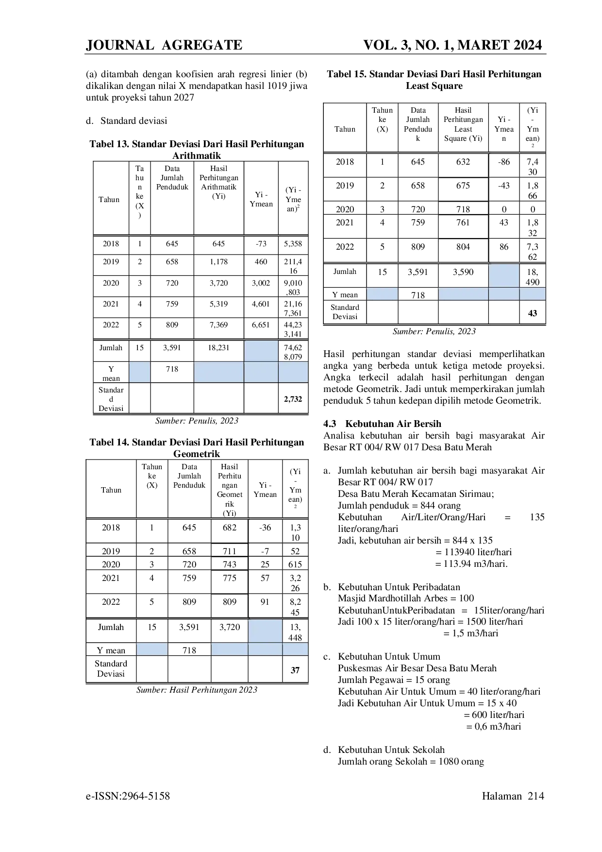 JURIS Tinjauan Kebutuhan Dan Distribusi Air Bersih Di Air Besar Arbes Desa Batu Merah