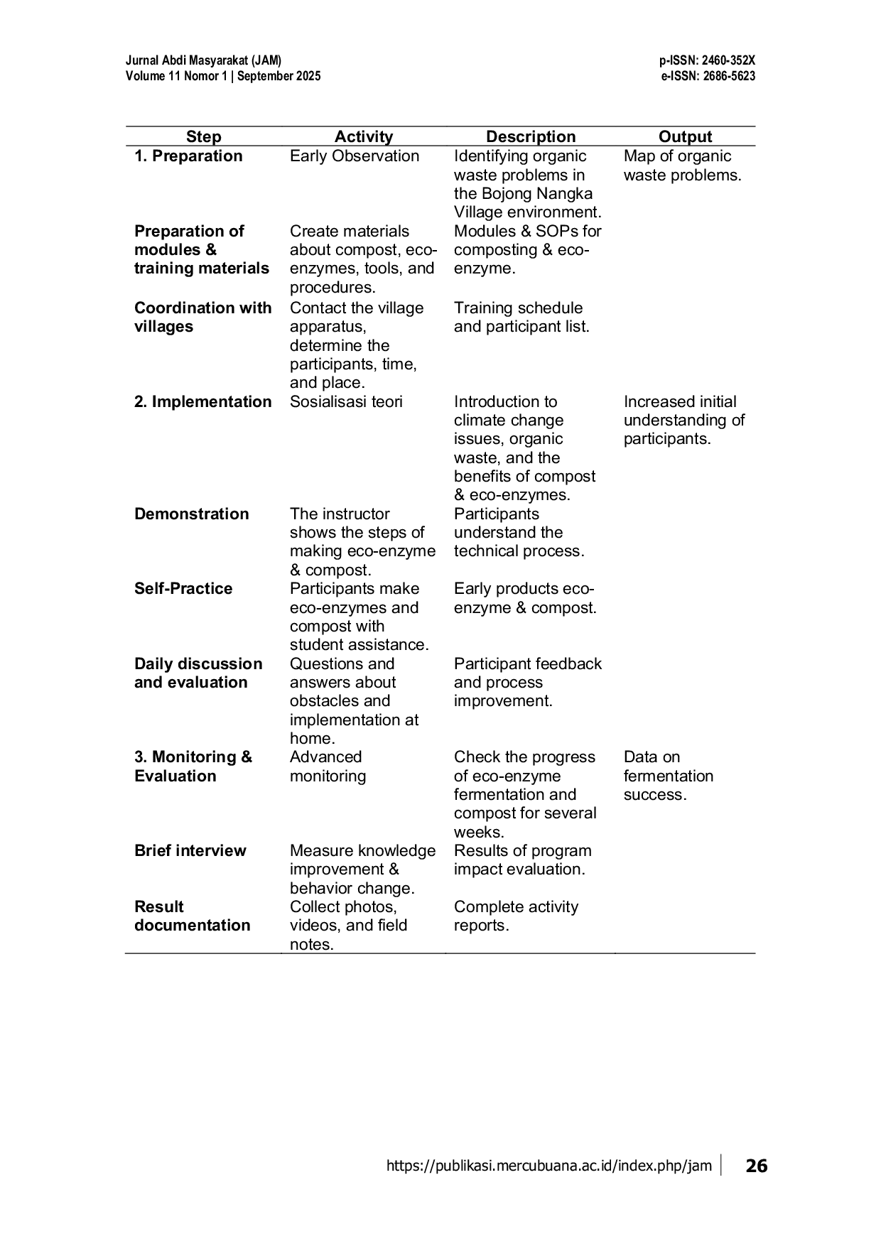 JURIS Organic Household Waste Management into Compost and Multifunctional Eco Enzyme Towards an Environmentally Friendly Climate Village in Bojong Nangka Village