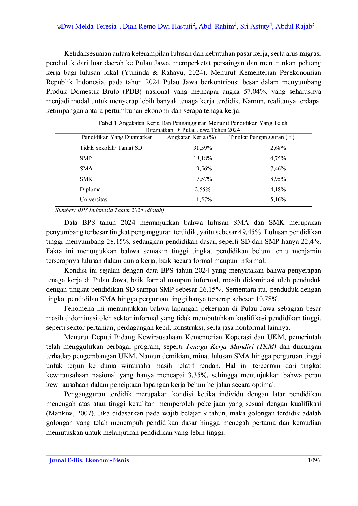 JURIS Dampak Faktor Faktor Ekonomi Terhadap Pengangguran Terdidik Studi Mencapai Target Sustainable Development Goal Ke 8 Di Pulau Jawa