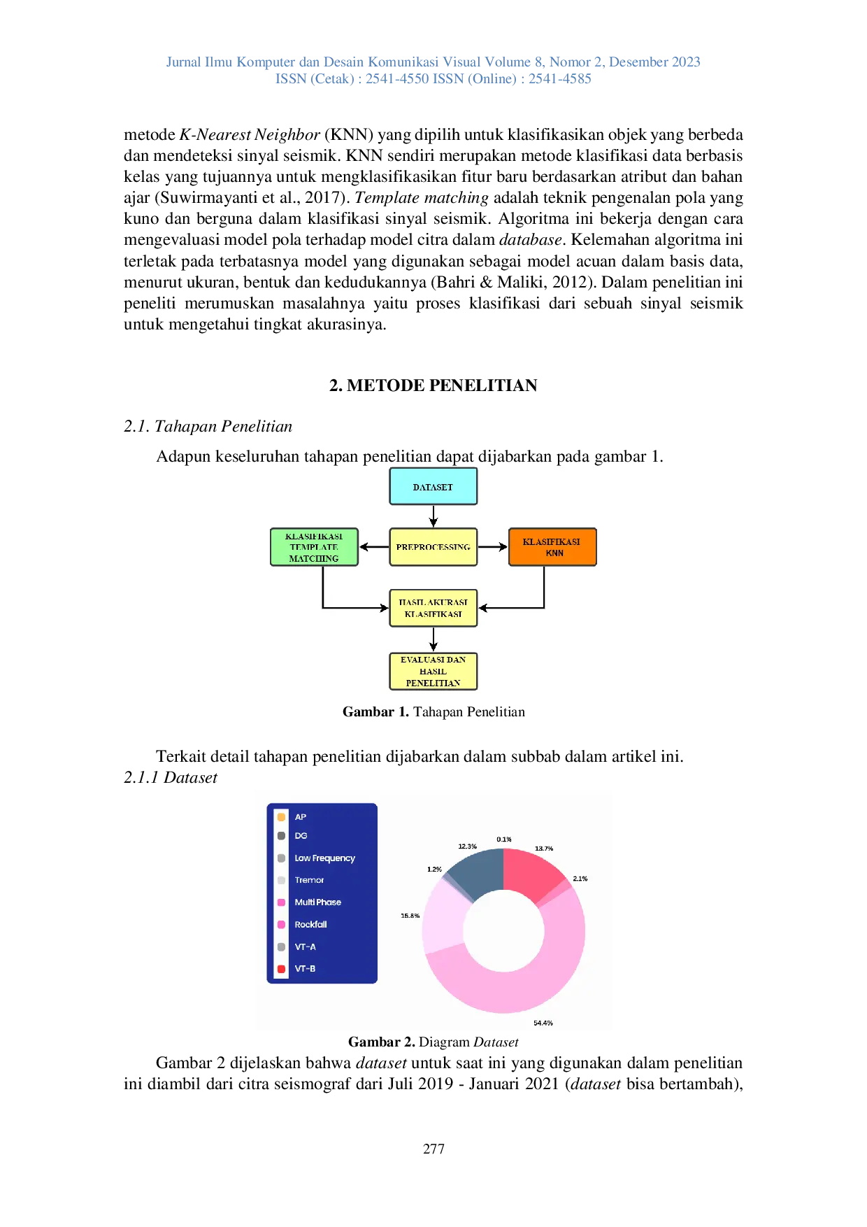 JURIS Classification of Volcano Eruption Status using Template Matching Analysis and the K Nearest Neighbors Algorithm