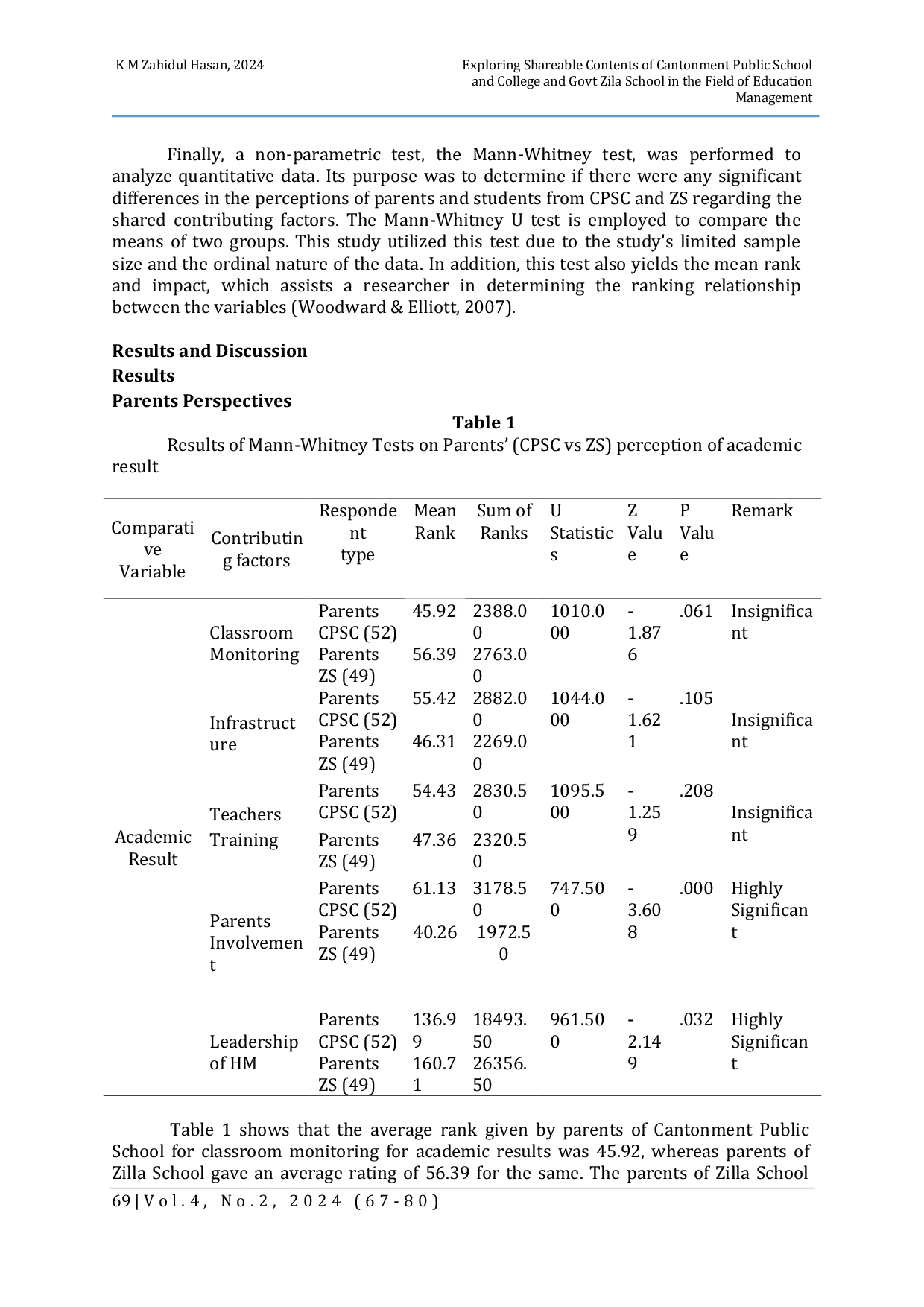 JURIS Exploring Shareable Contents of Cantonment Public School College and Govt Zila School in the Field of Education Management