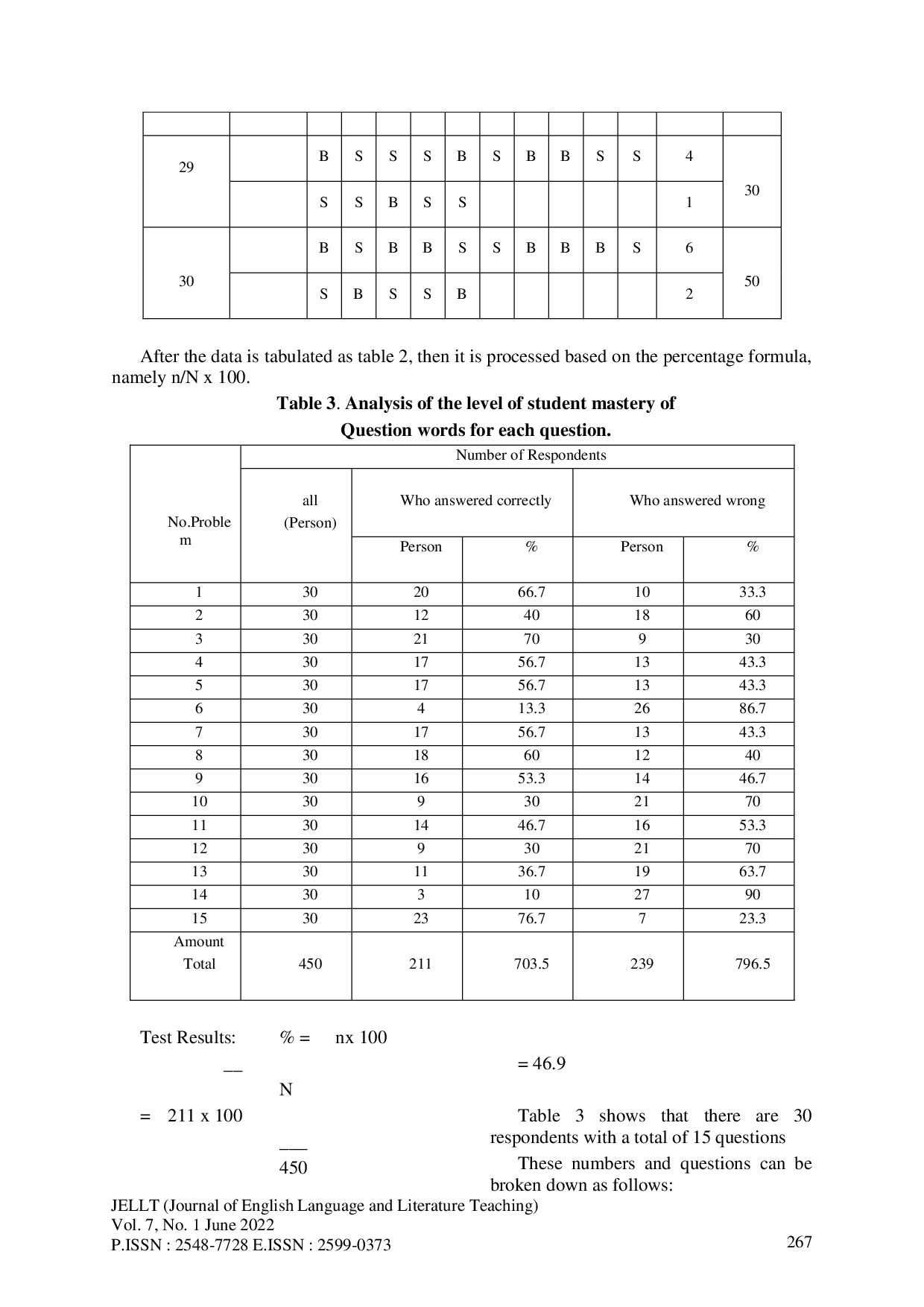 JURIS Mastery Of Gimonshi Students Of Japanese Language Education Study Program