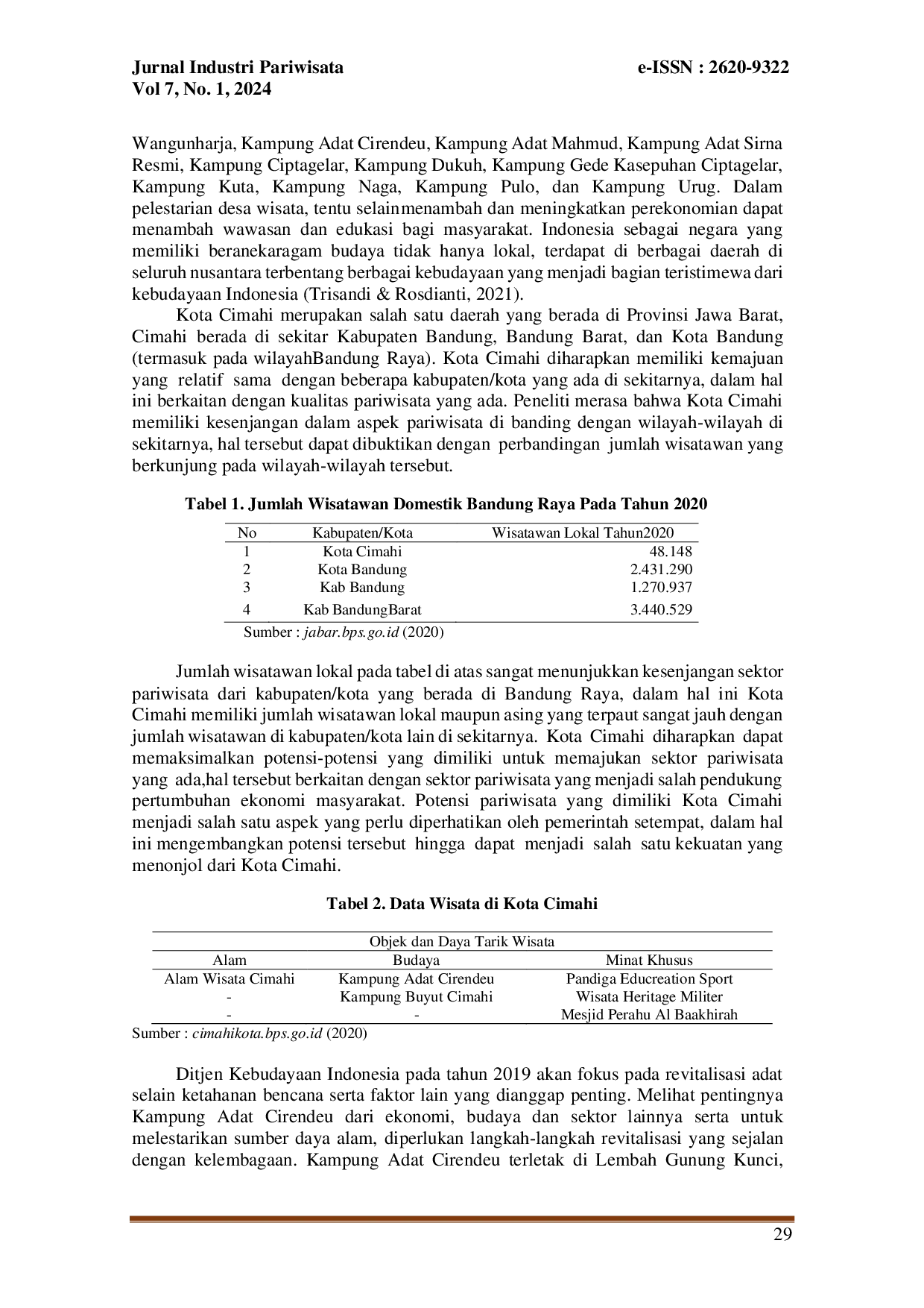 juris Analisis Tahapan Pengembangan Pariwisata Bertumpu Masyarakat Di Kampung Adat Cirendeu Kota Cimahi