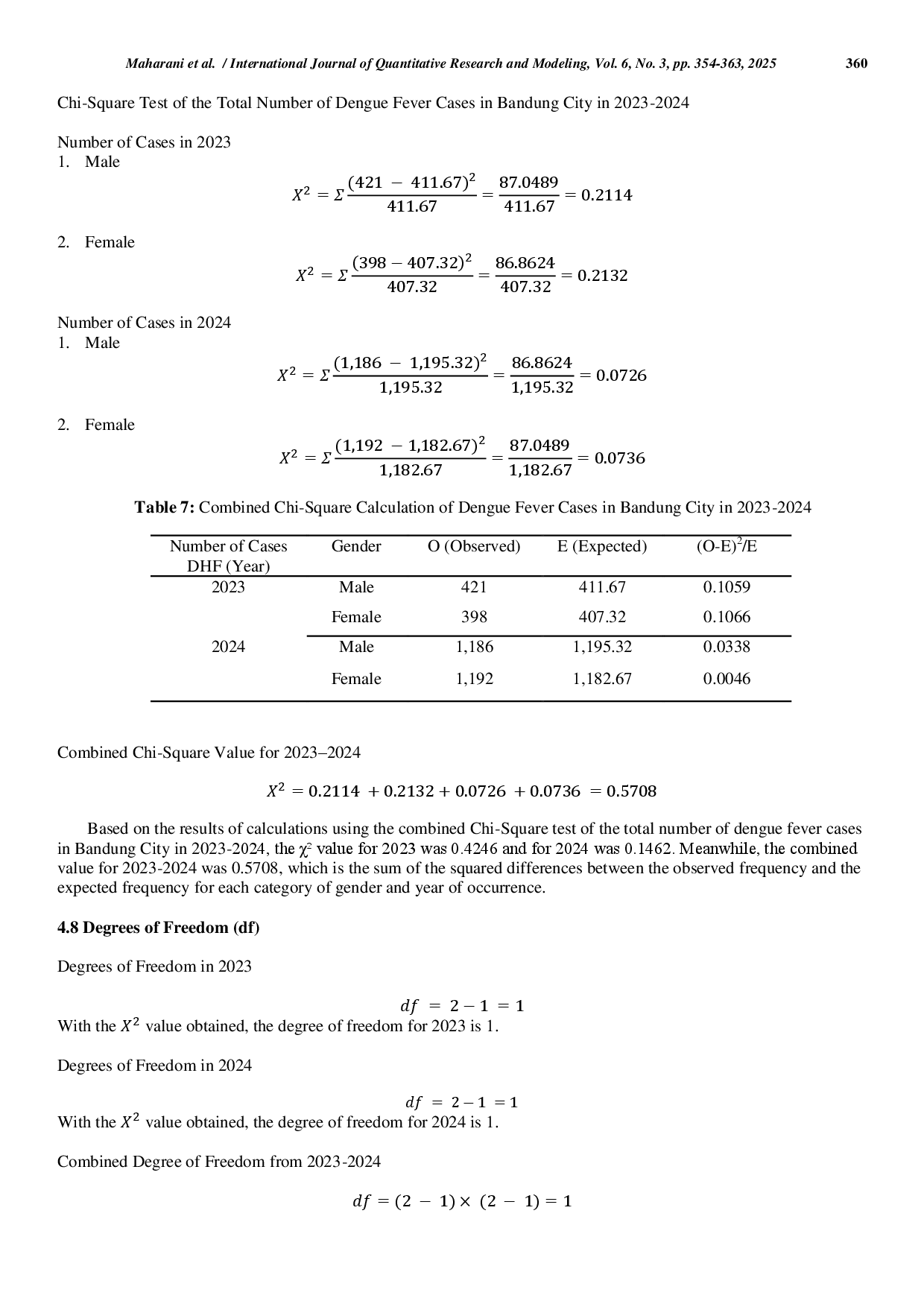 juris Comparison of Dengue Hemorrhagic Fever DHF Cases Between Male and Female in Bandung City