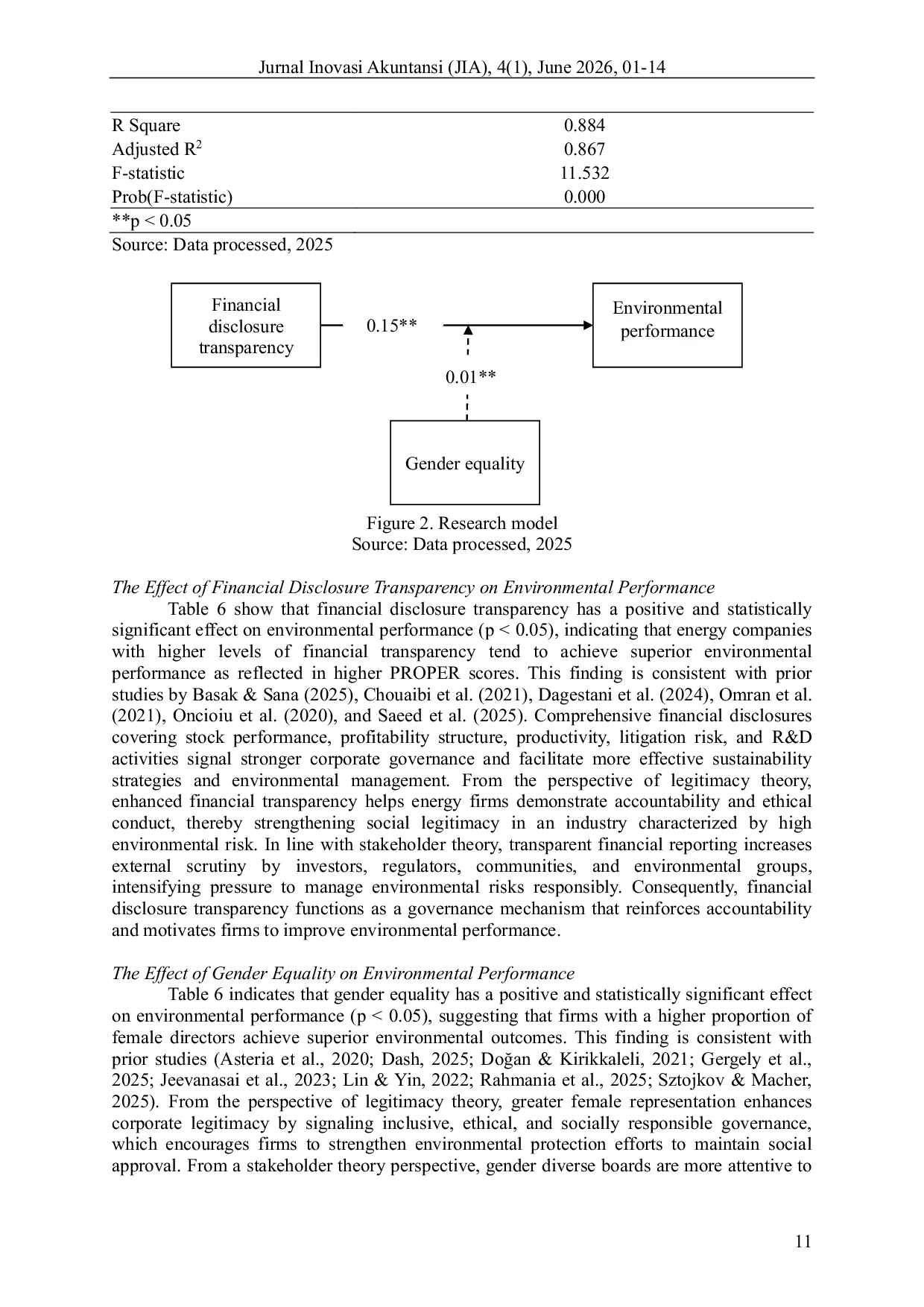 JURIS Financial Disclosure Transparency Gender Equality and Environmental Performance Evidence from Energy Sector Companies