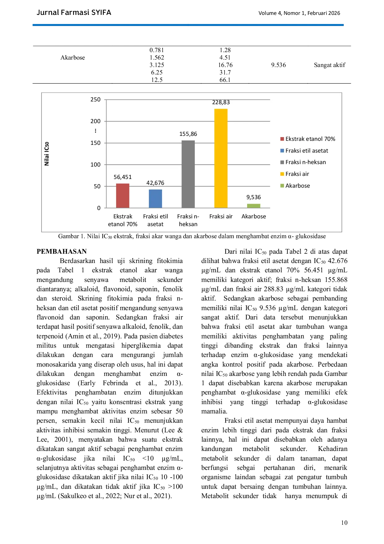 JURIS Uji Aktivitas Penghambatan Enzim Glukosidase Pada Ekstrak Dan Fraksi Akar Wanga Pigafetta Elata Secara In Vitro