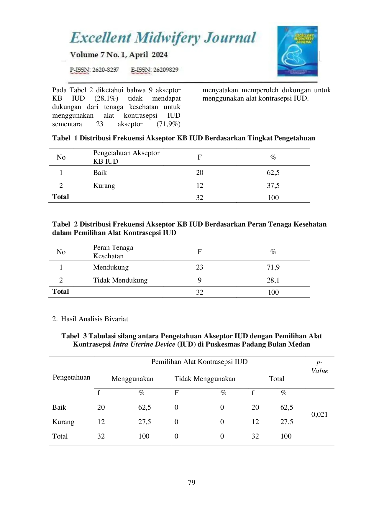 JURIS Pengetahuan Ibu dan Peran Tenaga Kesehatan Berhubungan dengan Pemilihan Alat Kontrasepsi Intra Uterine Device IUD di Puskesmas Padang Bulan Medan