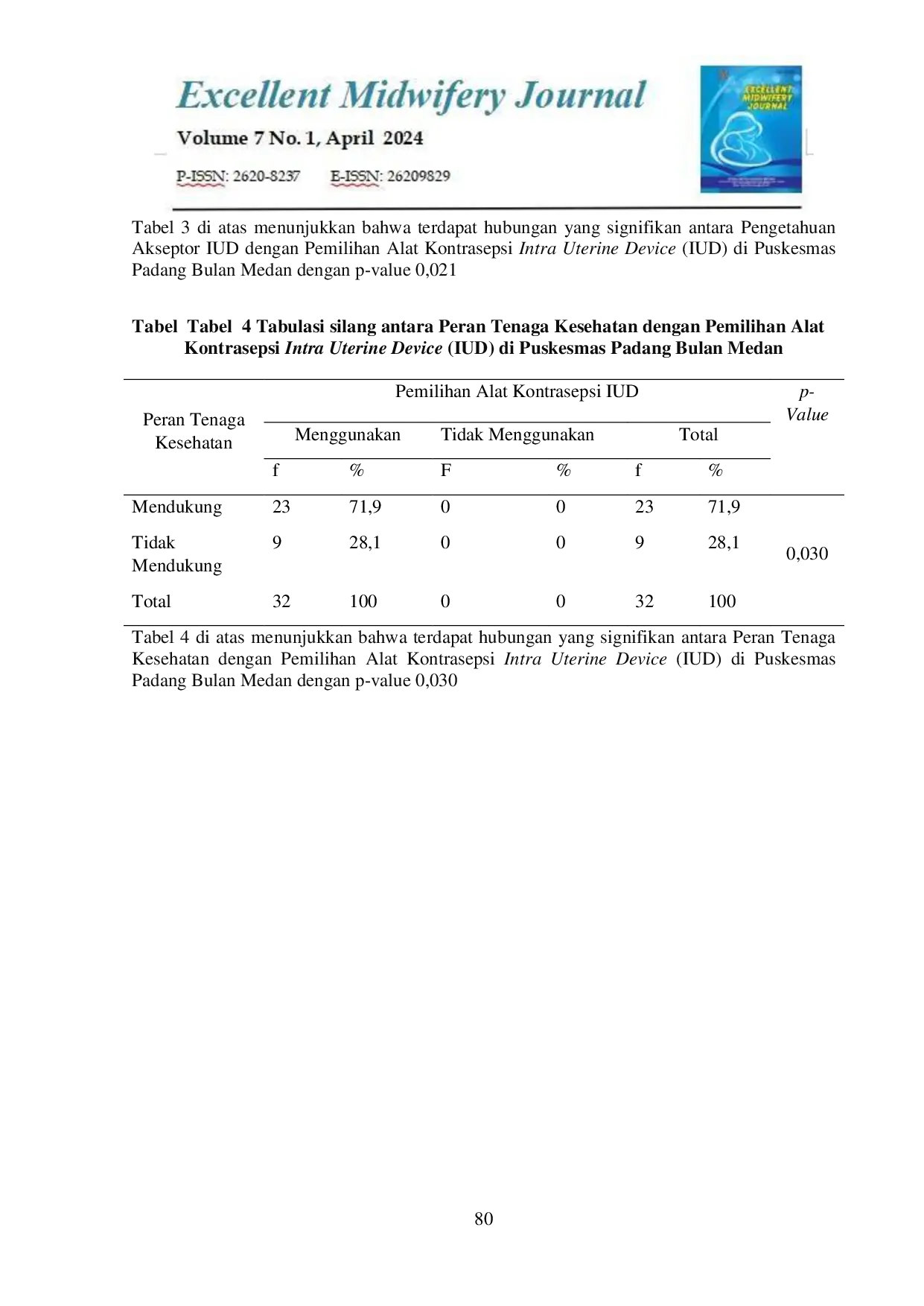 JURIS Pengetahuan Ibu dan Peran Tenaga Kesehatan Berhubungan dengan Pemilihan Alat Kontrasepsi Intra Uterine Device IUD di Puskesmas Padang Bulan Medan