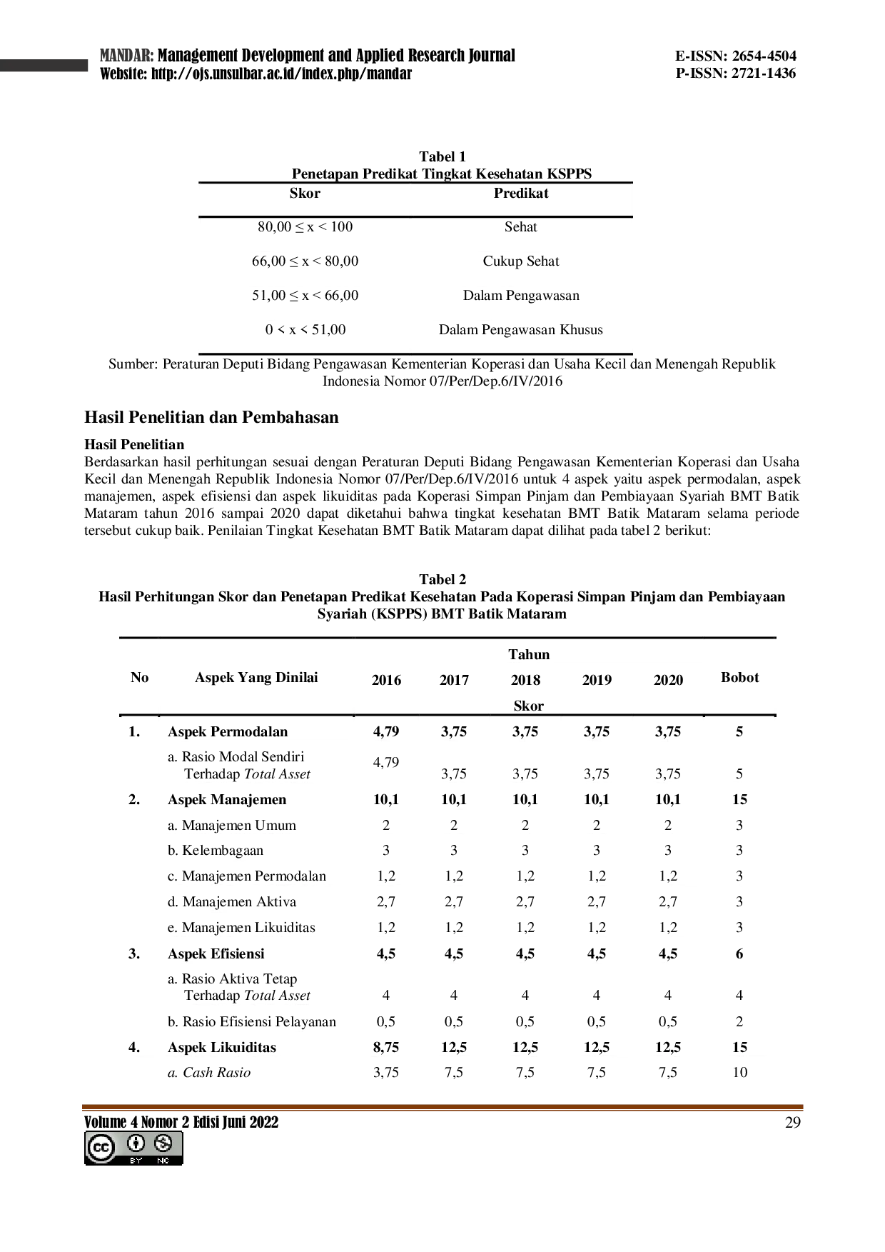 JURIS Analisis Kinerja Keuangan untuk Menilai Kesehatan Usaha Koperasi BMT Batik Mataram di Yogyakarta