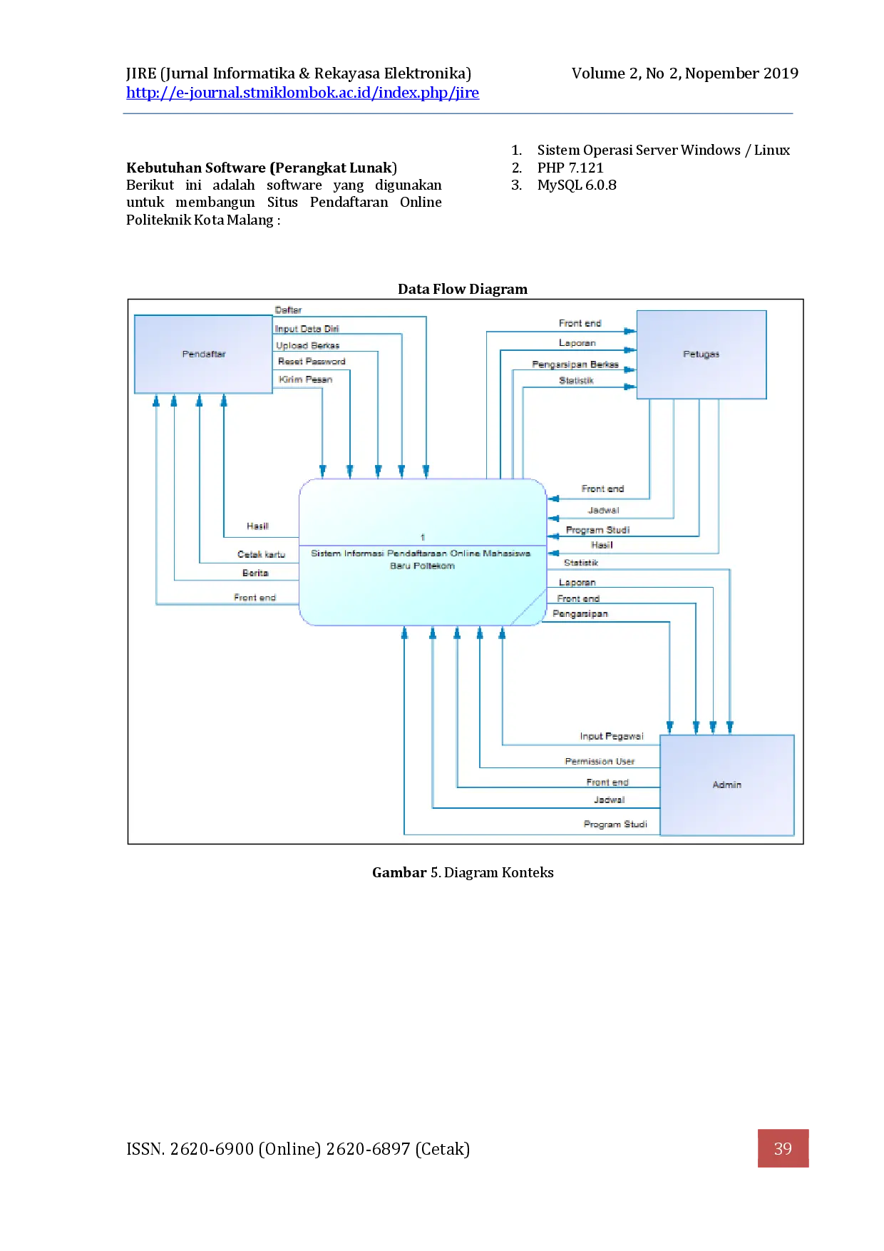 juris Implementasi Framework Laravel Dalam Sistem Pendaftaran Mahasiswa Baru Politeknik Kota Malang