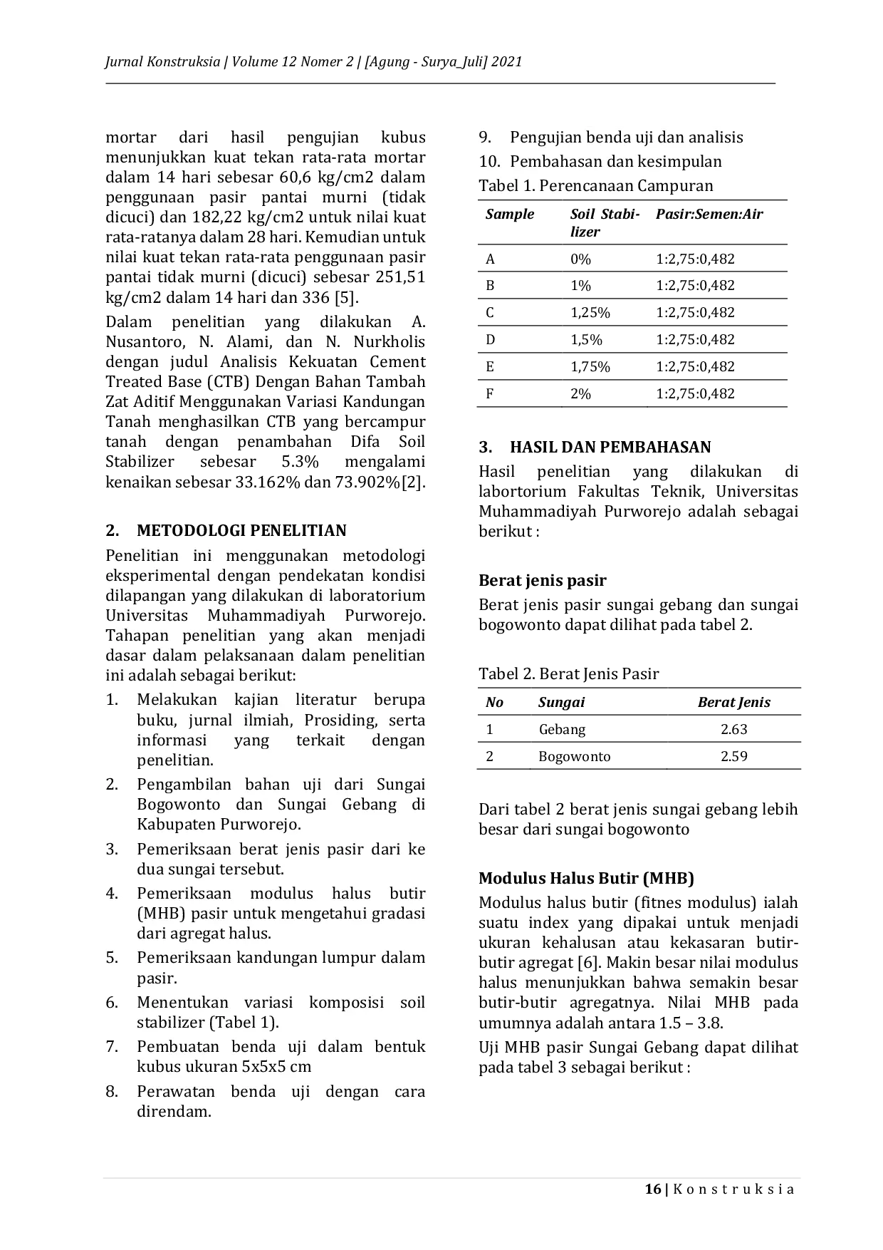 JURIS Kajian Kuat Tekan Mortar Pasir Sungai Lumpur Dengan Menggunakan Bahan Tambah Difa Soil Stabilizer