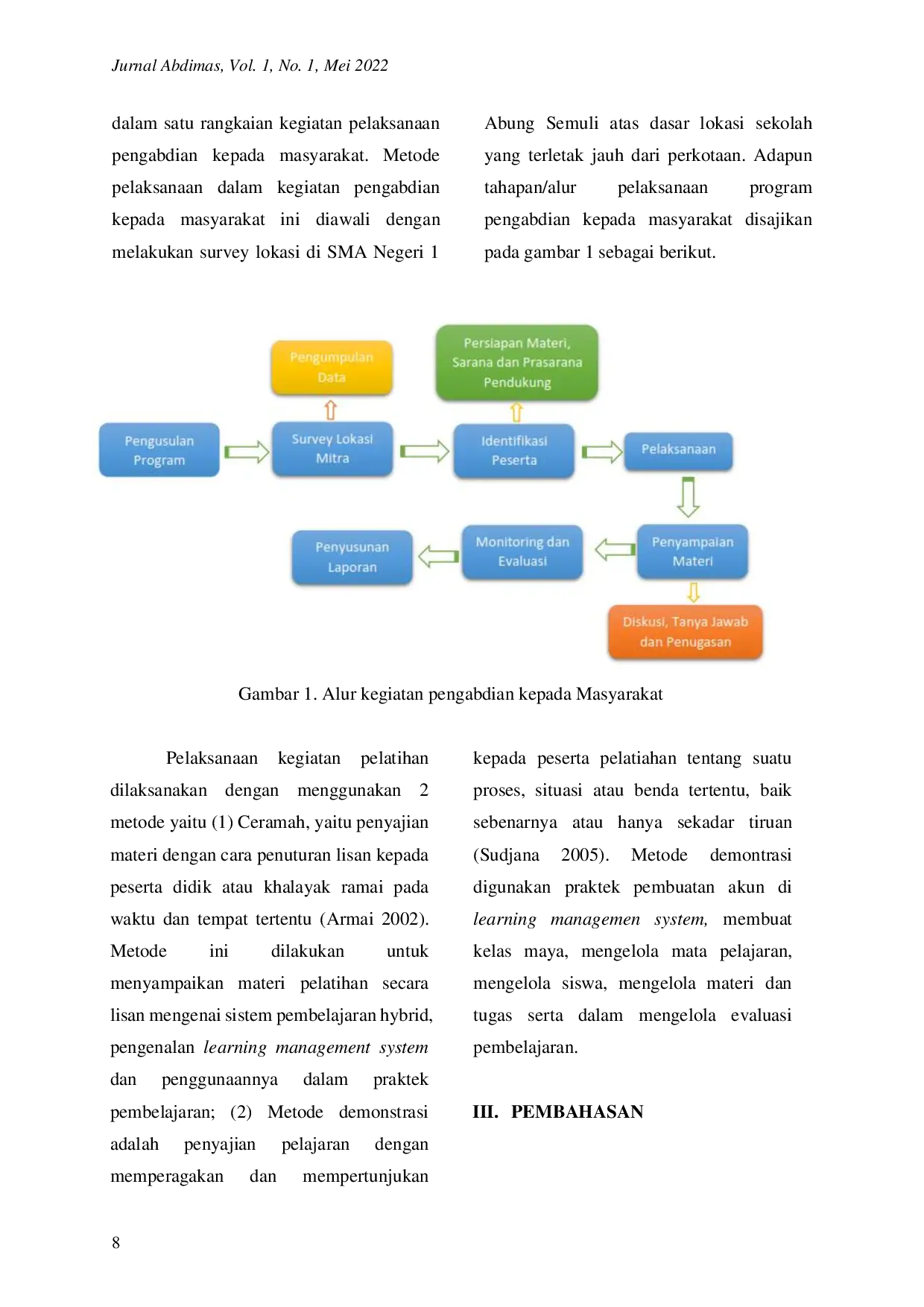 JURIS Pelatihan Penggunaan Learning Management System Sebagai Upaya Optimalisasi Pembelajaran Hybrid