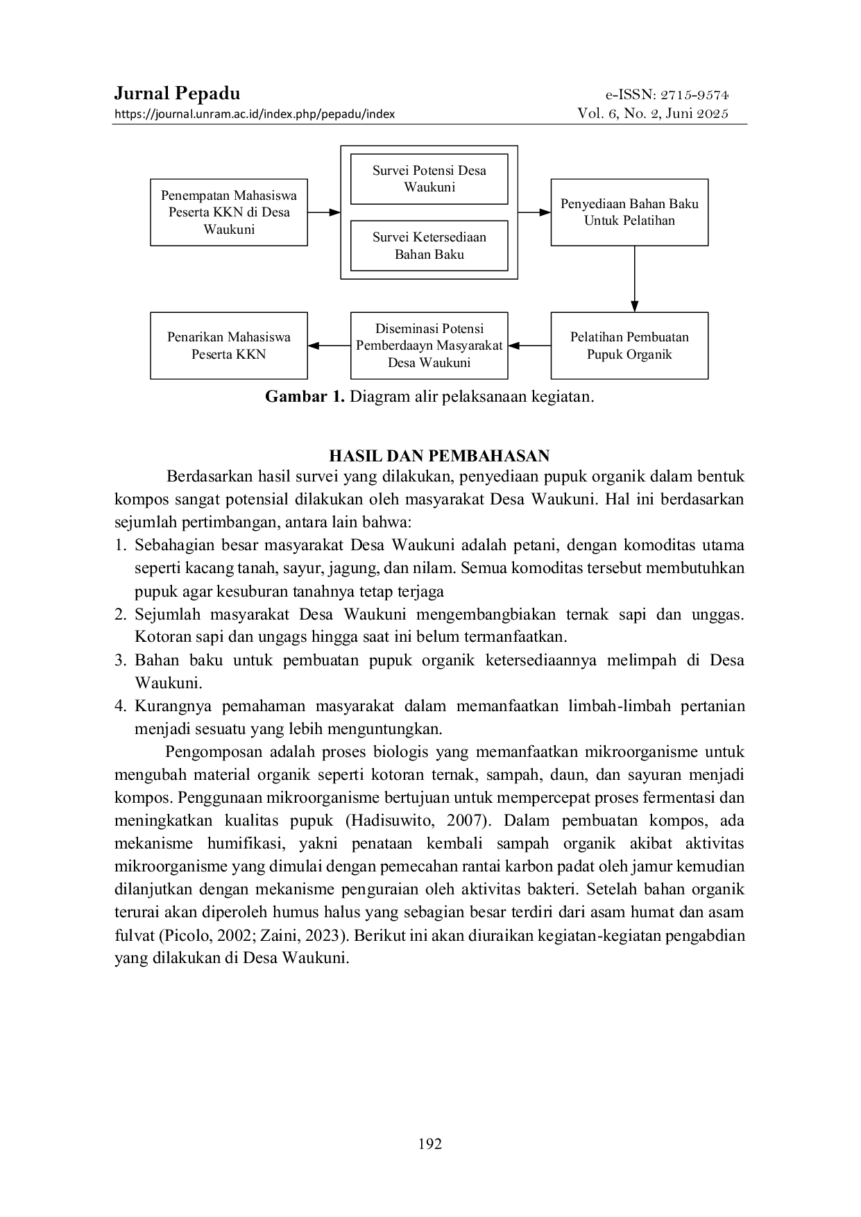 JURIS Inisiasi Pemberdayaan Masyarakat Desa Waukuni Dalam Pembuatan Pupuk Organik Dari Limbah Pertanian