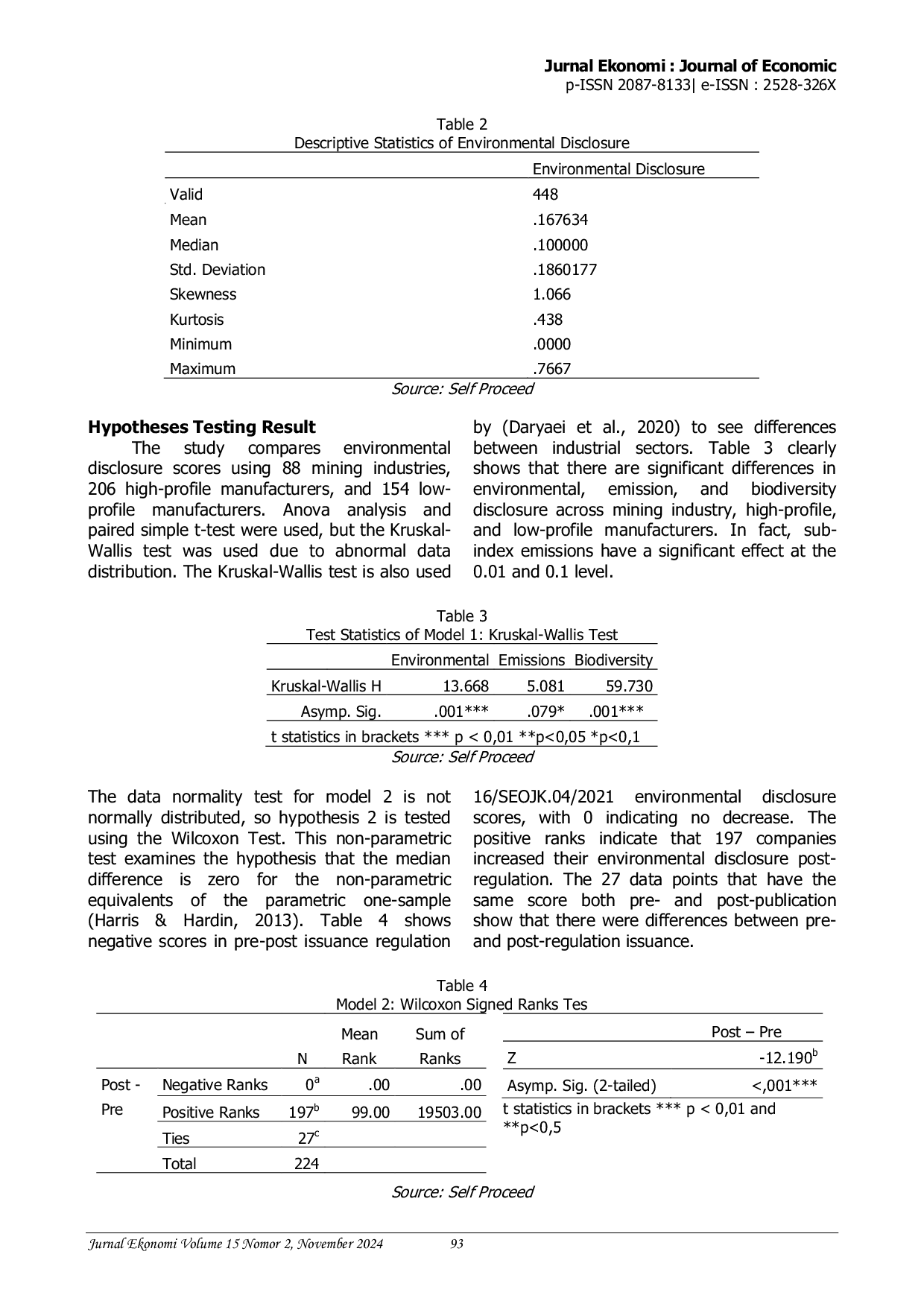 JURIS Environmental Disclosure Practices A Neo Institutional Theory Perspective Across Industries