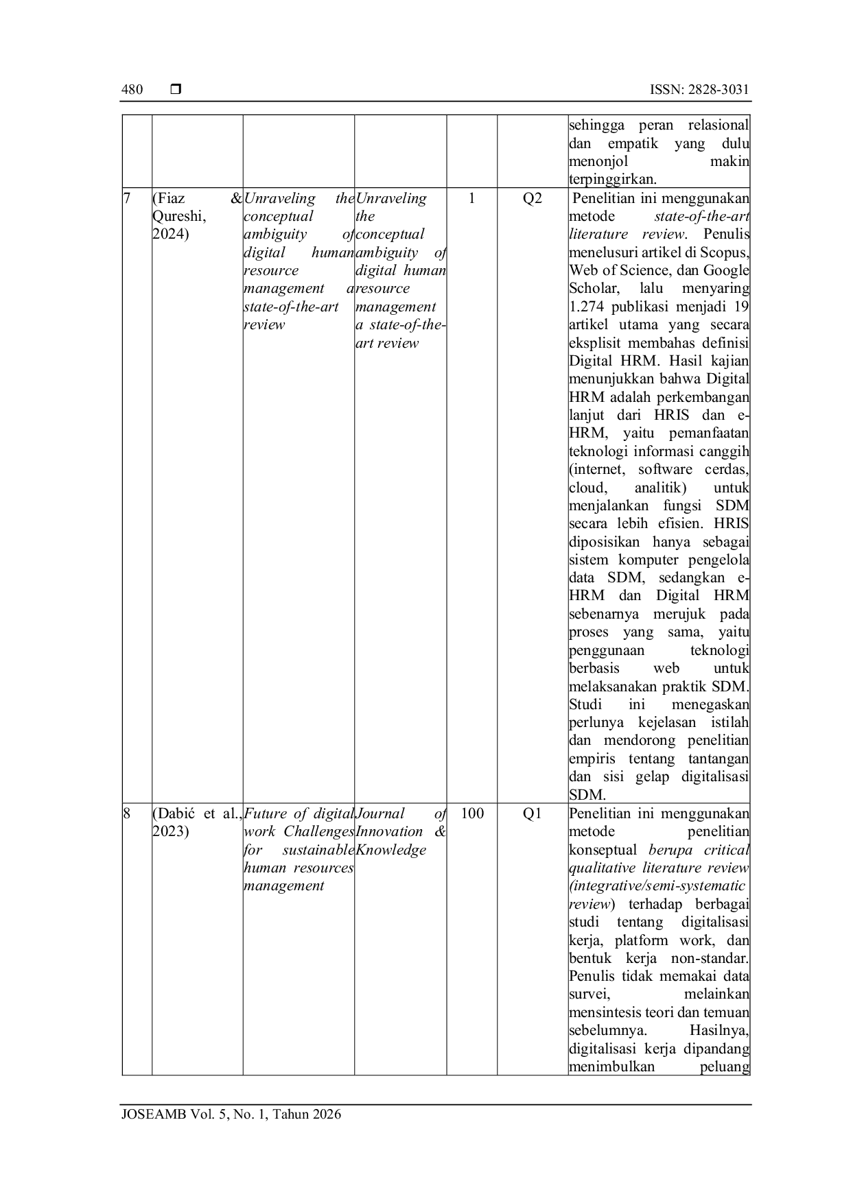 JURIS System Literature Review Dengan Metode Prisma Strategi Mengadaptasi Teori Manajemen SDM Klasik Menjadi Praktik Pengelolaan Sumber Daya Manusia Era Digital Modern