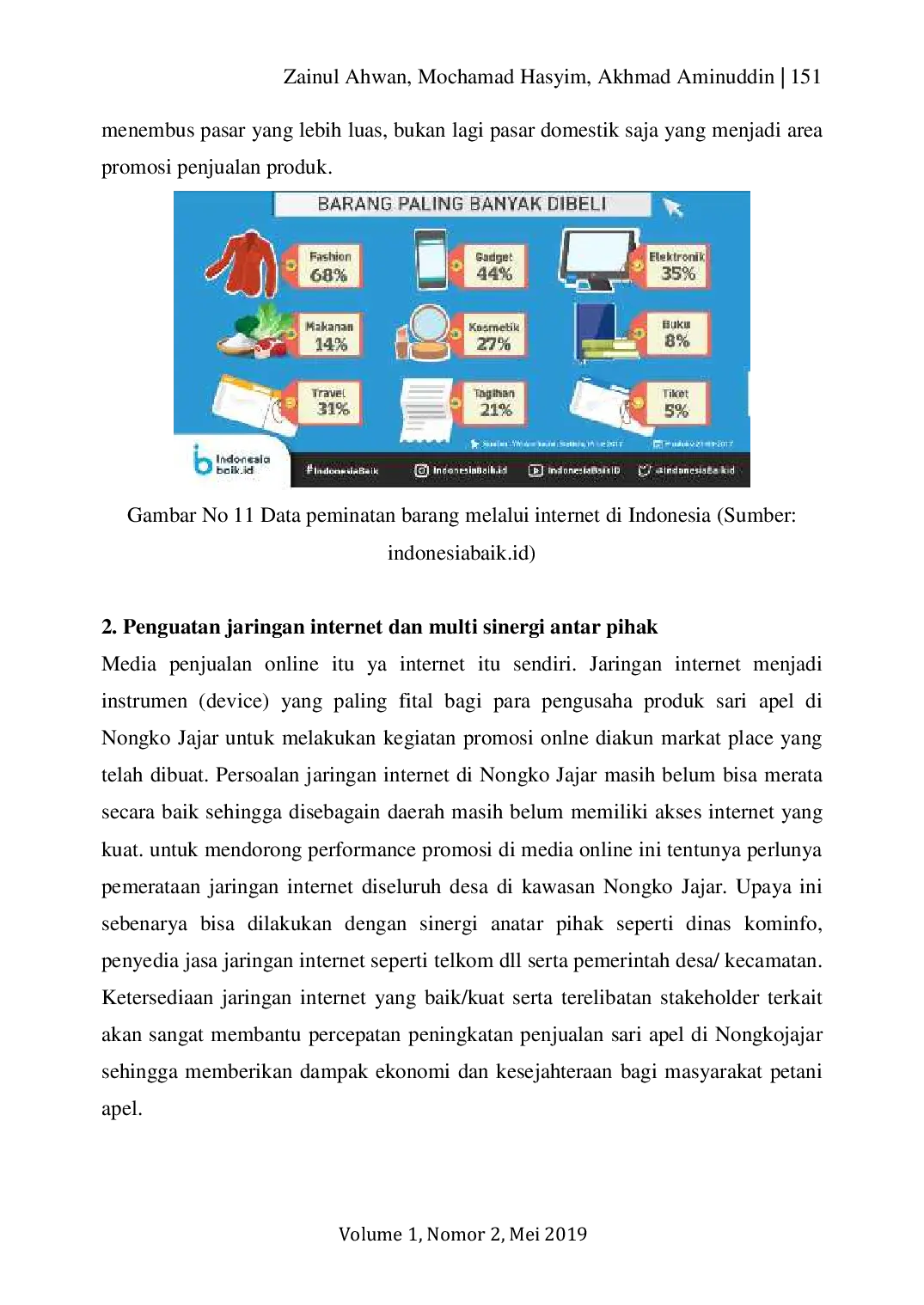 JURIS Pendampingan Promosi Usaha Petani Sari Apel Di Desa Nongko Jajar Melalui Pemanfaatan Sosial Media Marketplace Online
