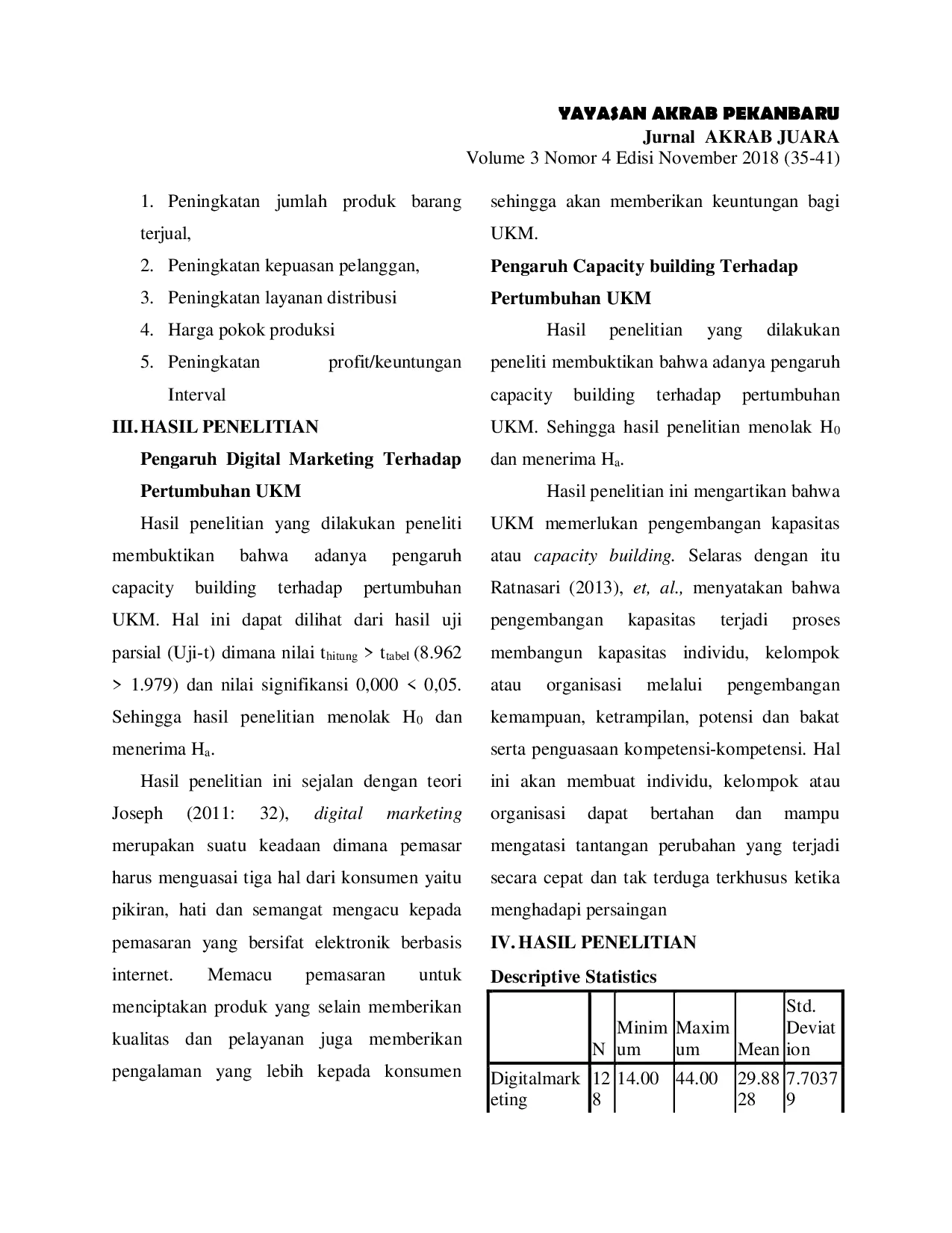 JURIS BAGAIMANA PENGARUH DIGITAL MARKETING DAN CAPACITY BUILDING TERHADAP KINERJA UKM DI KOTA MEDAN