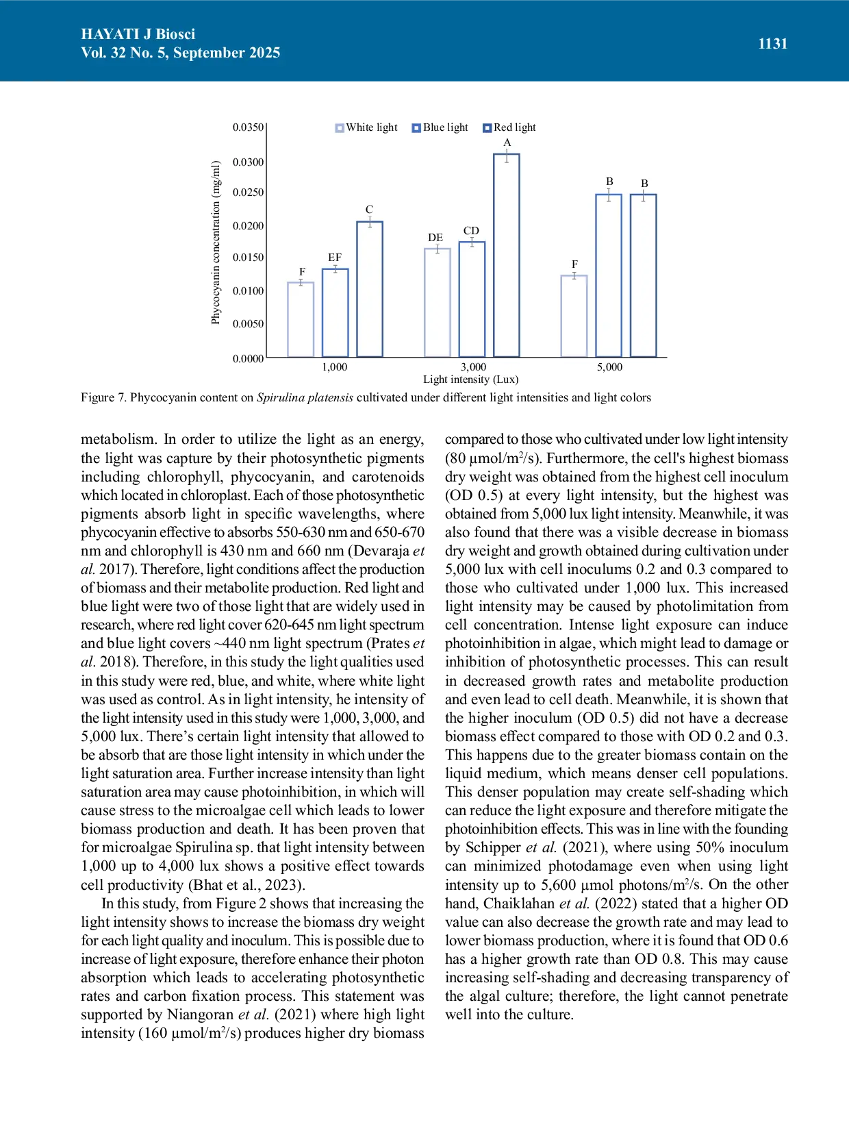 JURIS Effect of Light Quality Light Intensity and Cell Inoculum Arrangement on Growth Pigment and Carbon Content from Spirulina platensis using LED Light