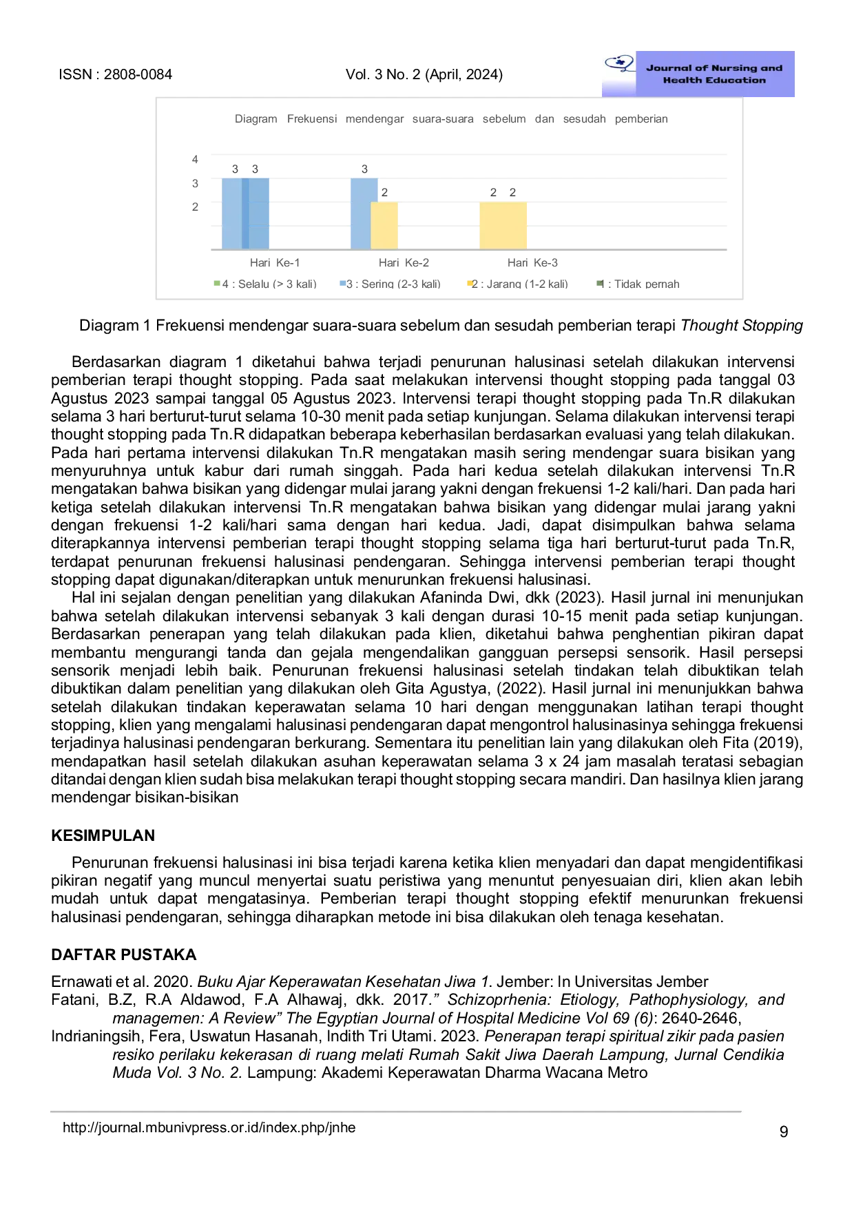 JURIS Analysis Of Nursing Care For Patients With Hearing Hallucinations By Providing Mind Therapy Stop